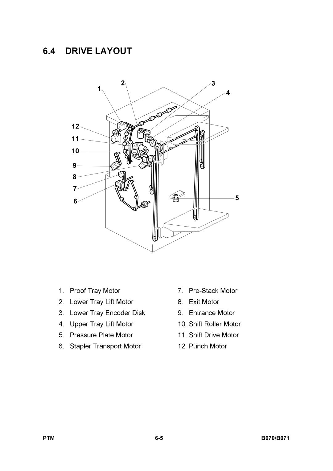 Toshiba E-STUDIO900 manual Drive Layout 