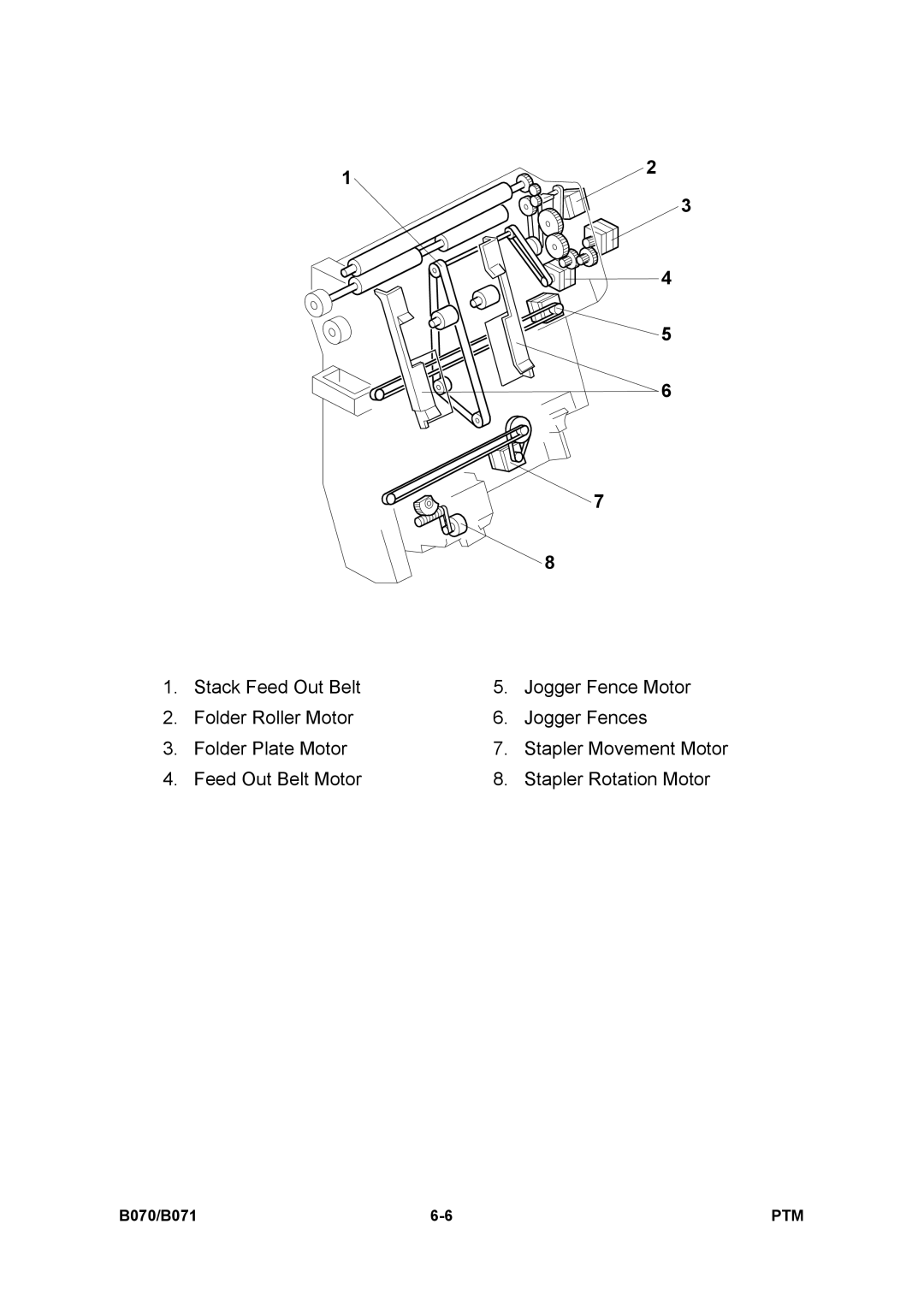 Toshiba E-STUDIO900 manual Ptm 