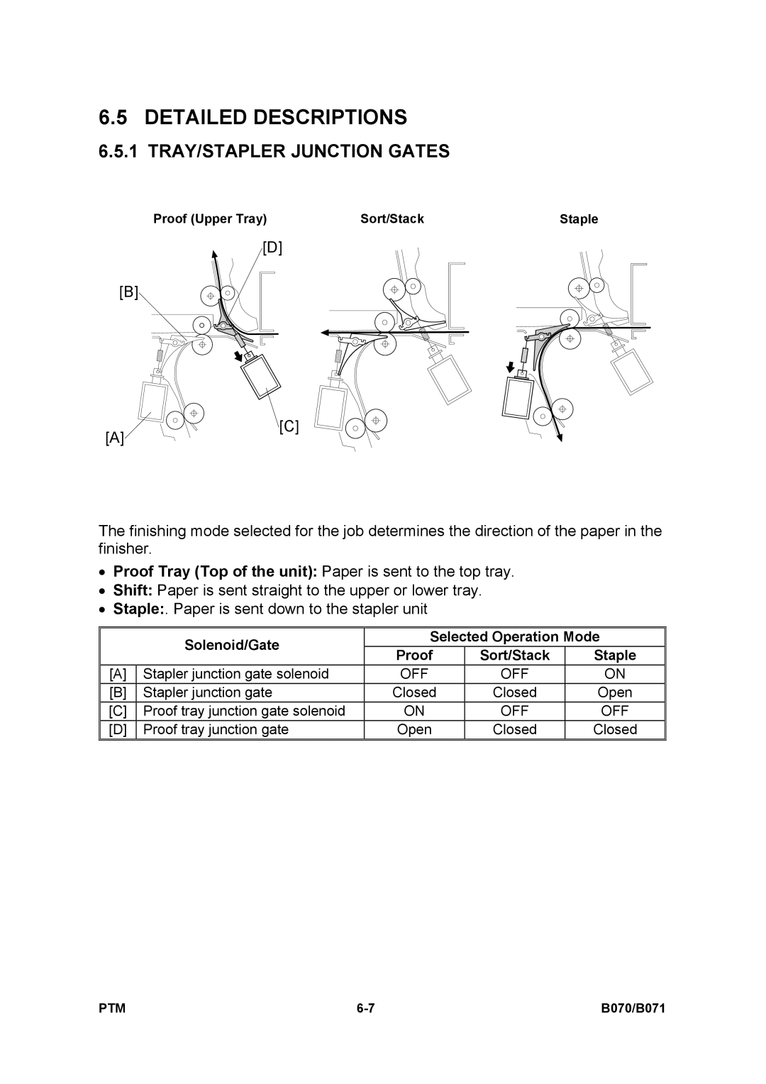 Toshiba E-STUDIO900 manual TRAY/STAPLER Junction Gates, Proof Tray Top of the unit Paper is sent to the top tray 