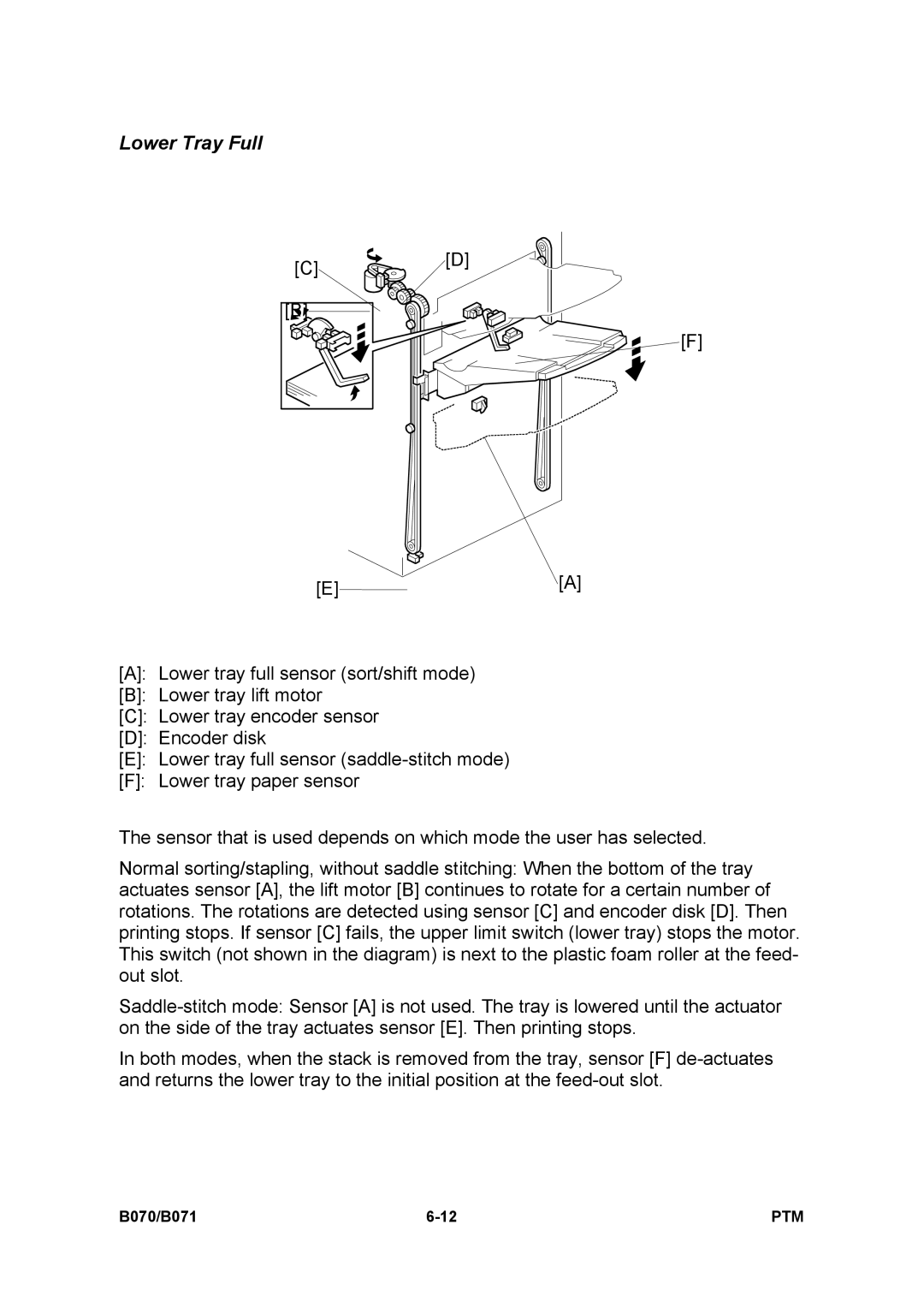 Toshiba E-STUDIO900 manual Lower Tray Full 