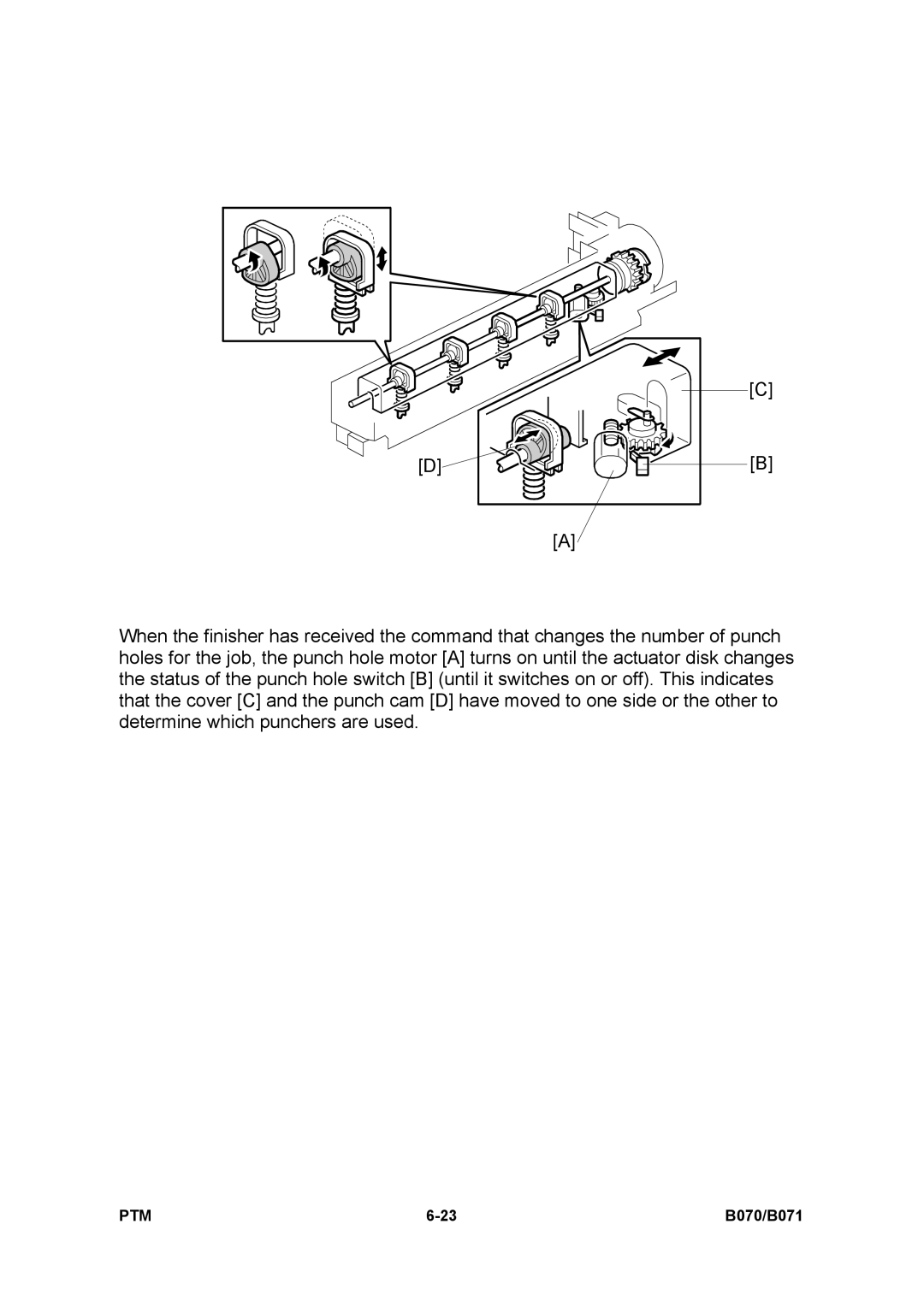 Toshiba E-STUDIO900 manual Ptm 