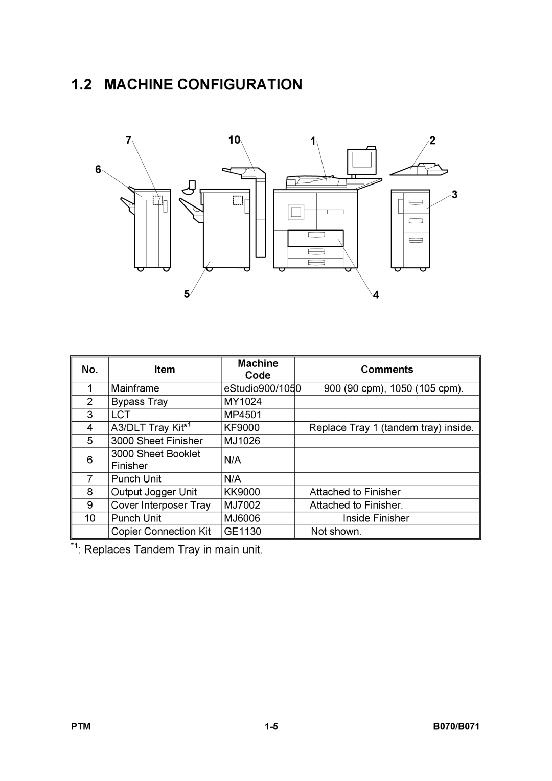 Toshiba E-STUDIO900 manual Machine Configuration, Machine Comments Code 