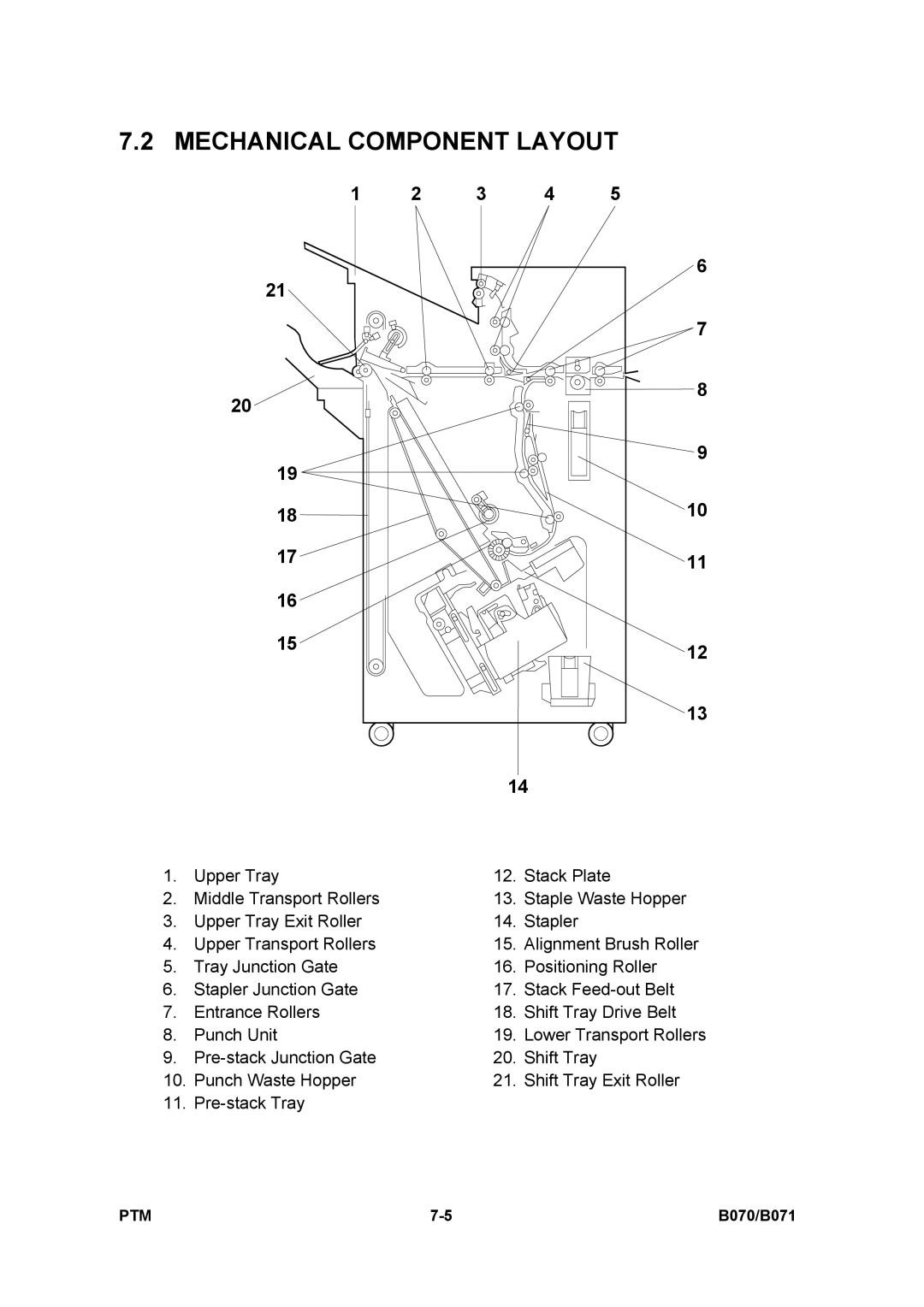 Toshiba E-STUDIO900 manual Mechanical Component Layout 