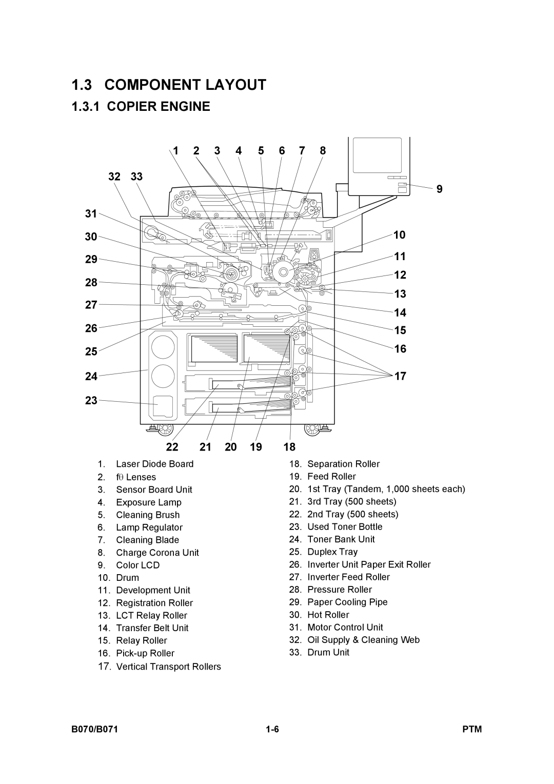 Toshiba E-STUDIO900 manual Component Layout, Copier Engine 