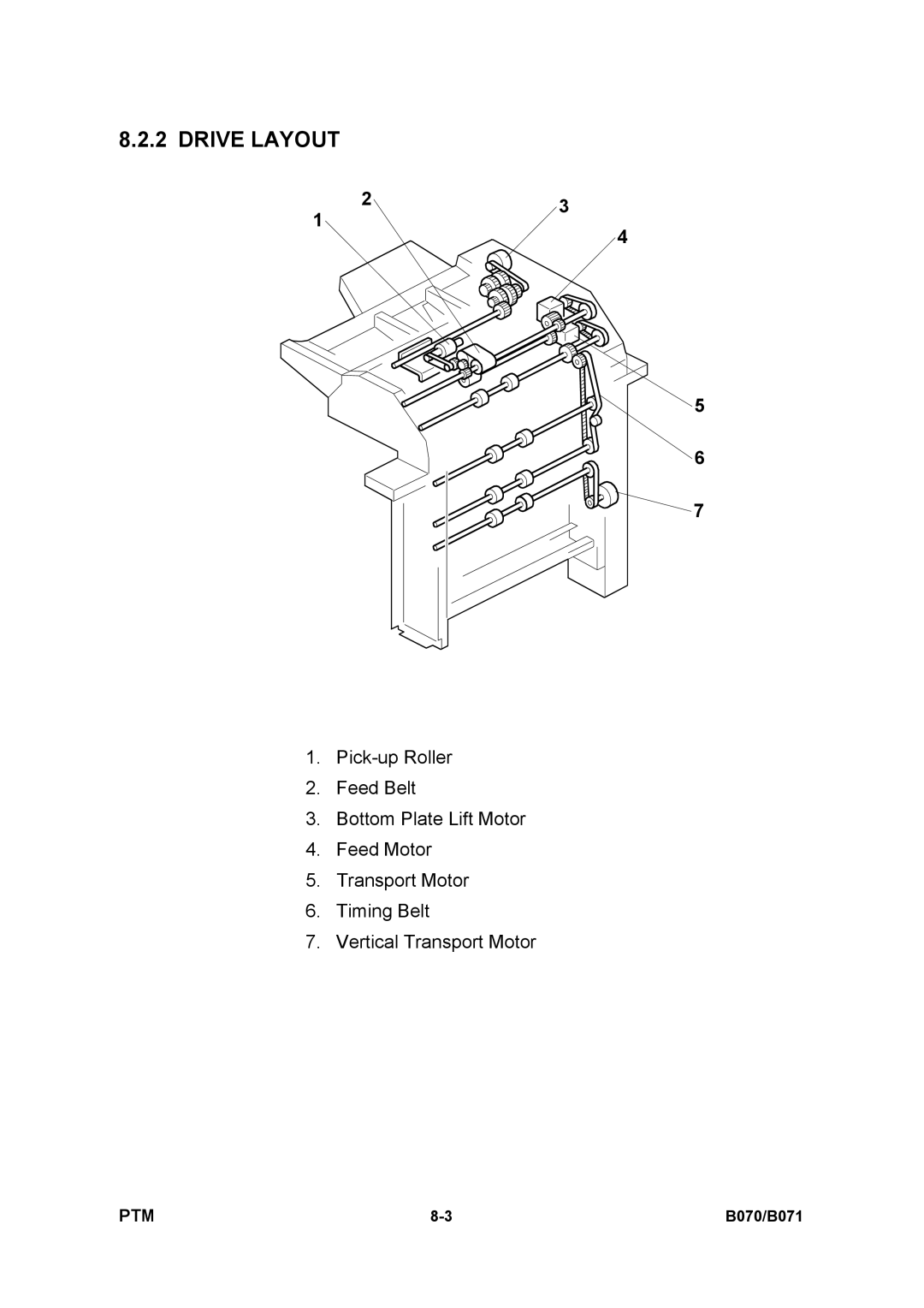 Toshiba E-STUDIO900 manual Drive Layout 