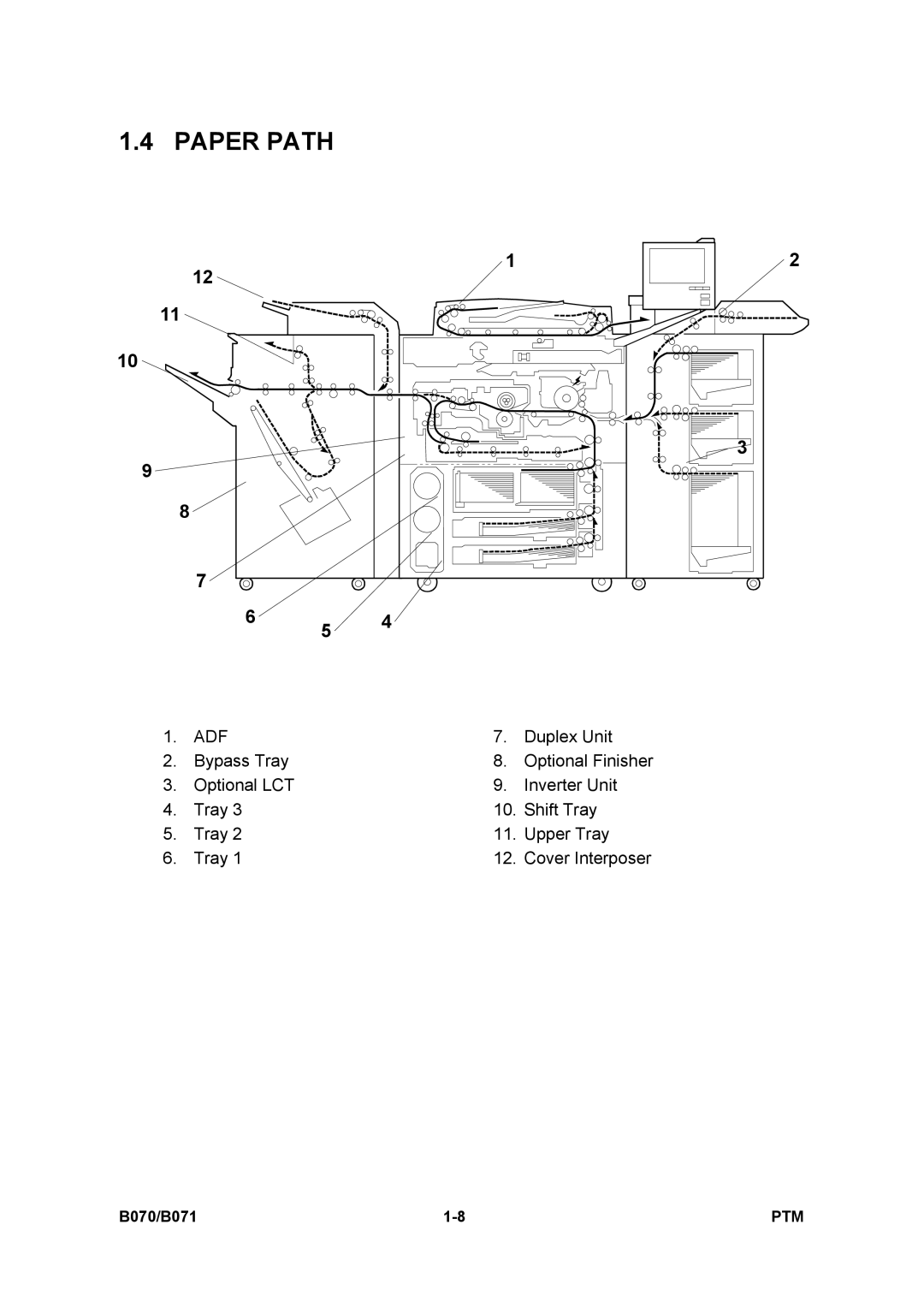 Toshiba E-STUDIO900 manual Paper Path, Adf 