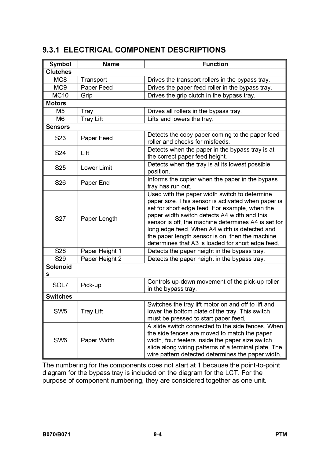 Toshiba E-STUDIO900 manual Electrical Component Descriptions, MC9 