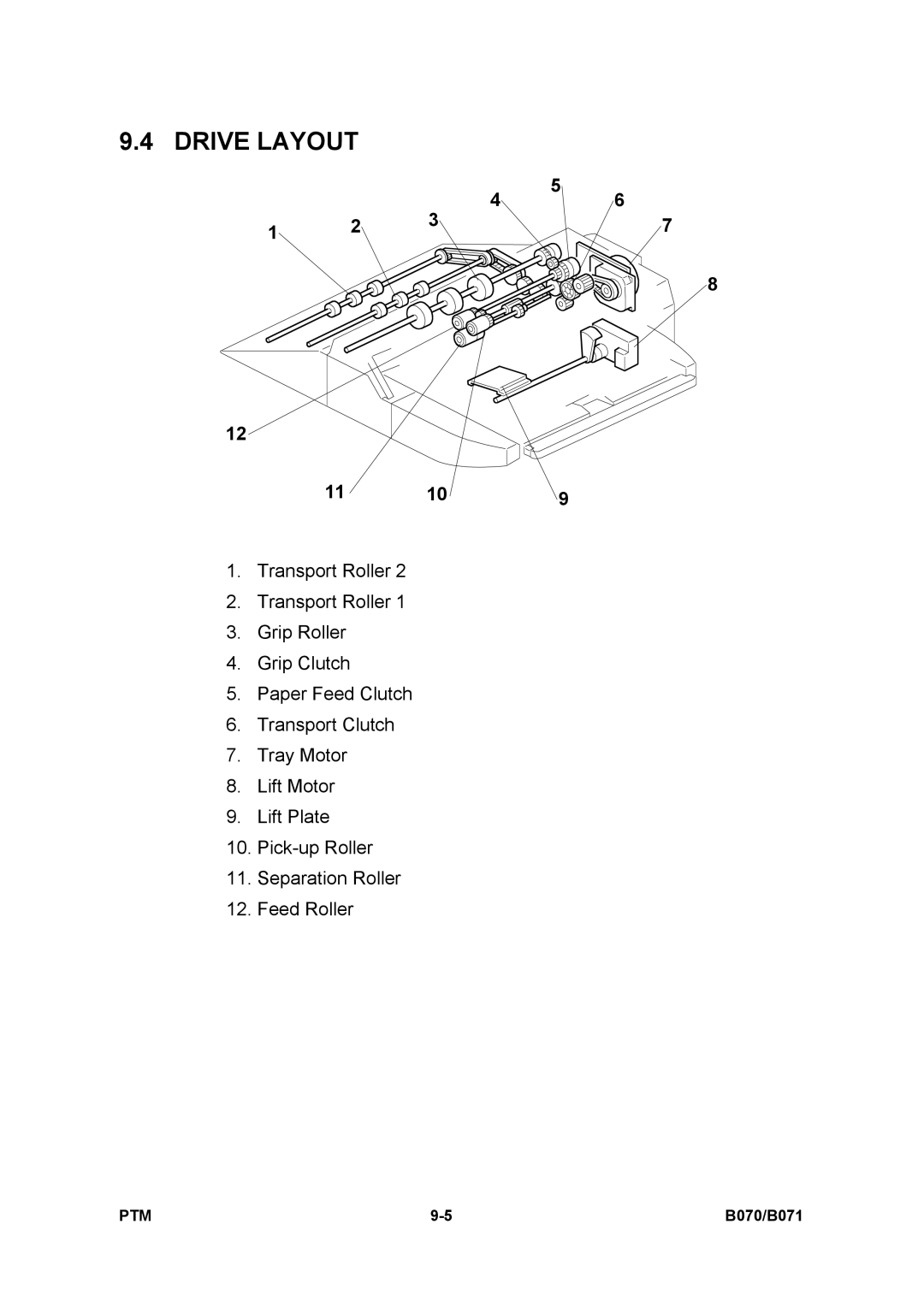 Toshiba E-STUDIO900 manual Drive Layout 