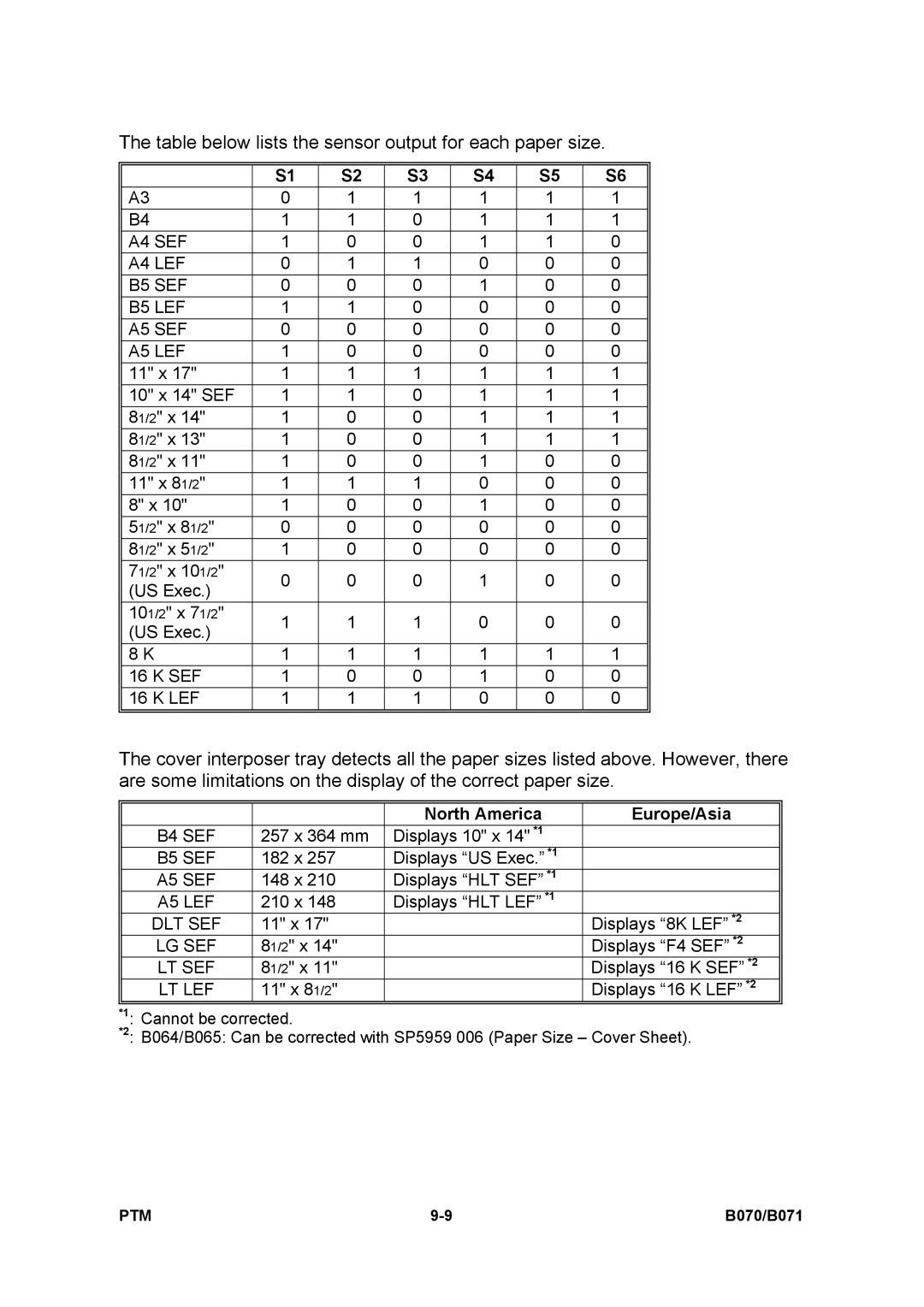 Toshiba E-STUDIO900 manual Table below lists the sensor output for each paper size 