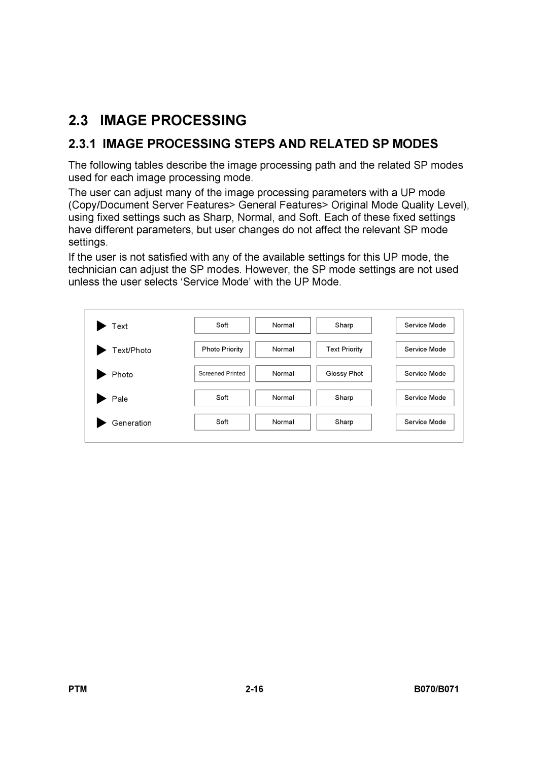 Toshiba E-STUDIO900 manual Image Processing Steps and Related SP Modes 