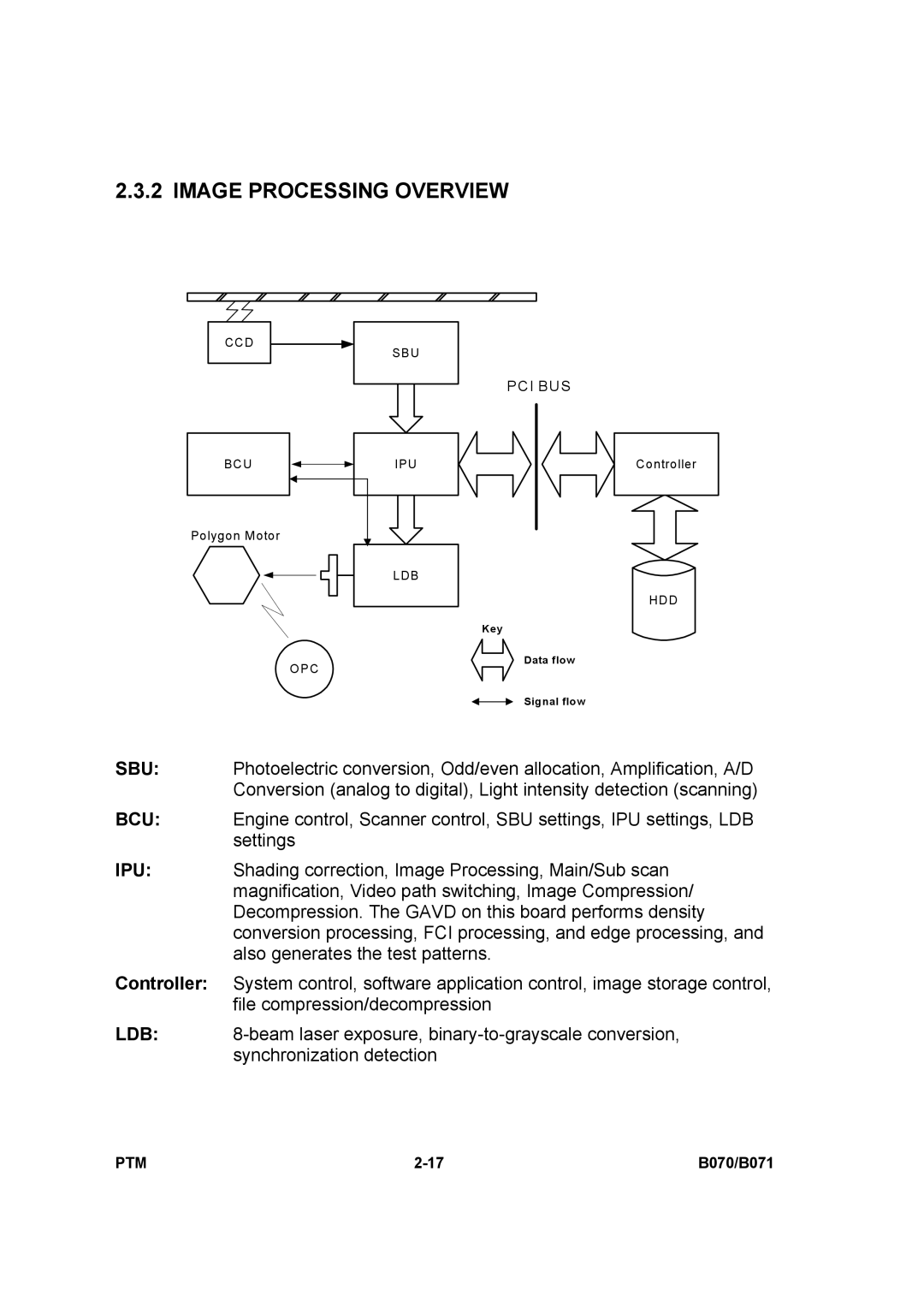 Toshiba E-STUDIO900 manual Image Processing Overview 