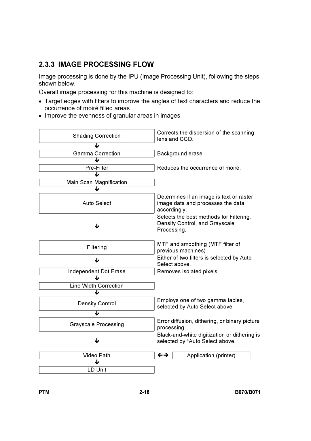 Toshiba E-STUDIO900 manual Image Processing Flow 