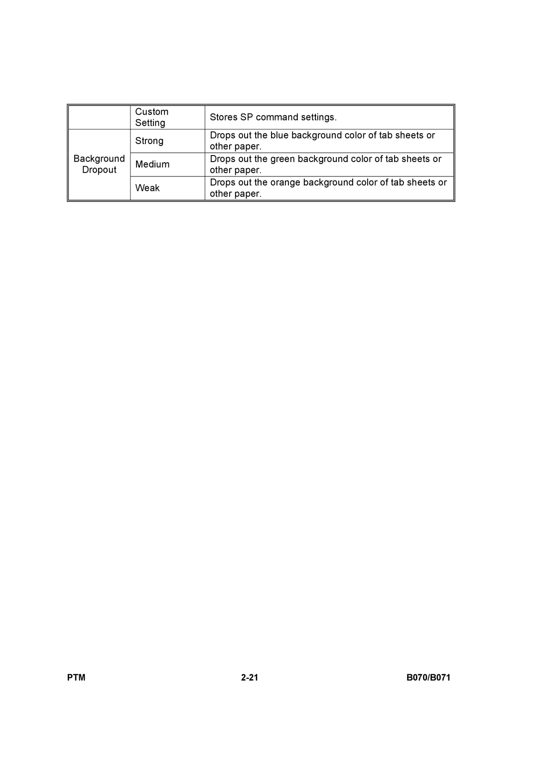 Toshiba E-STUDIO900 manual Ptm 