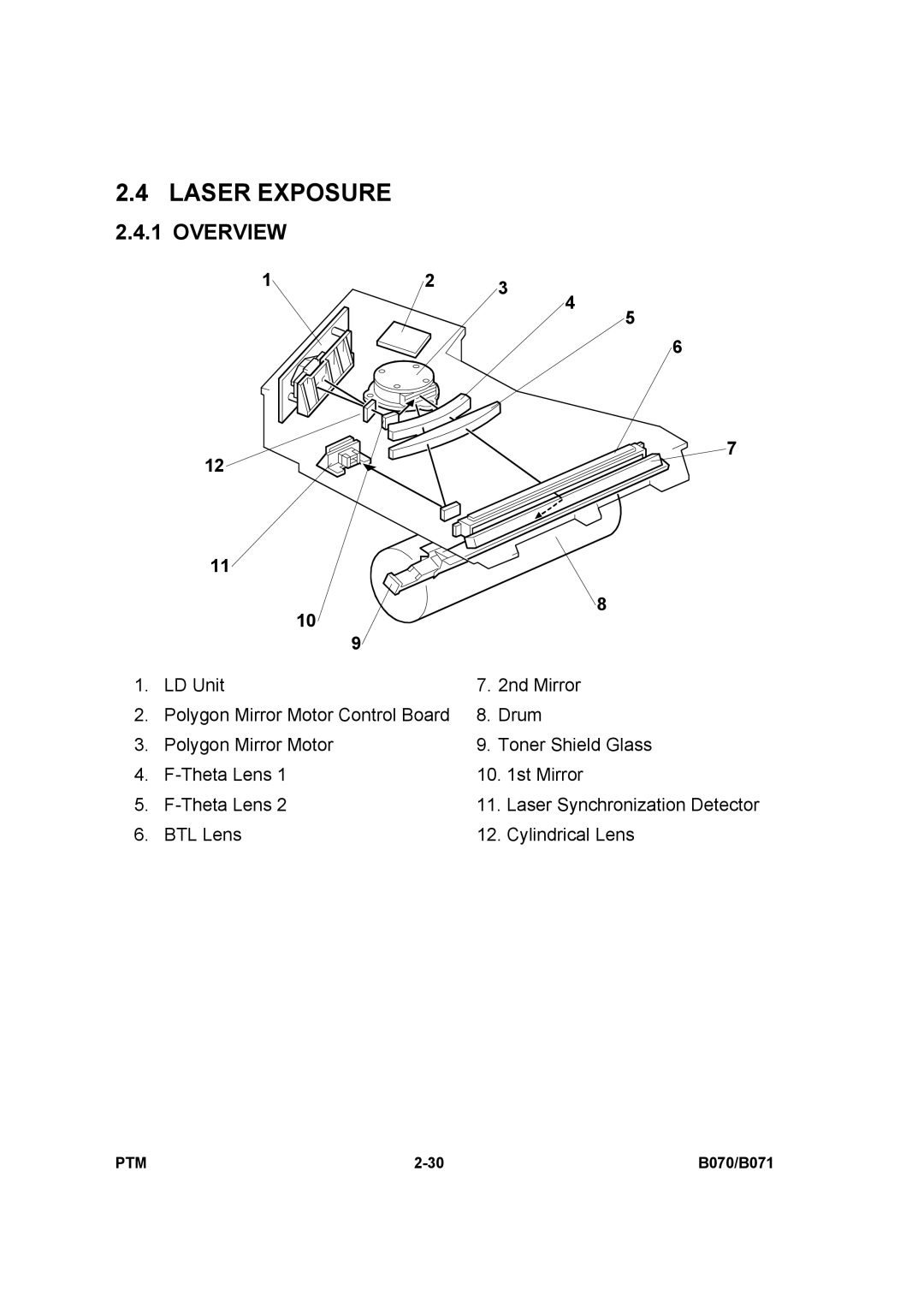 Toshiba E-STUDIO900 manual Laser Exposure, Overview 