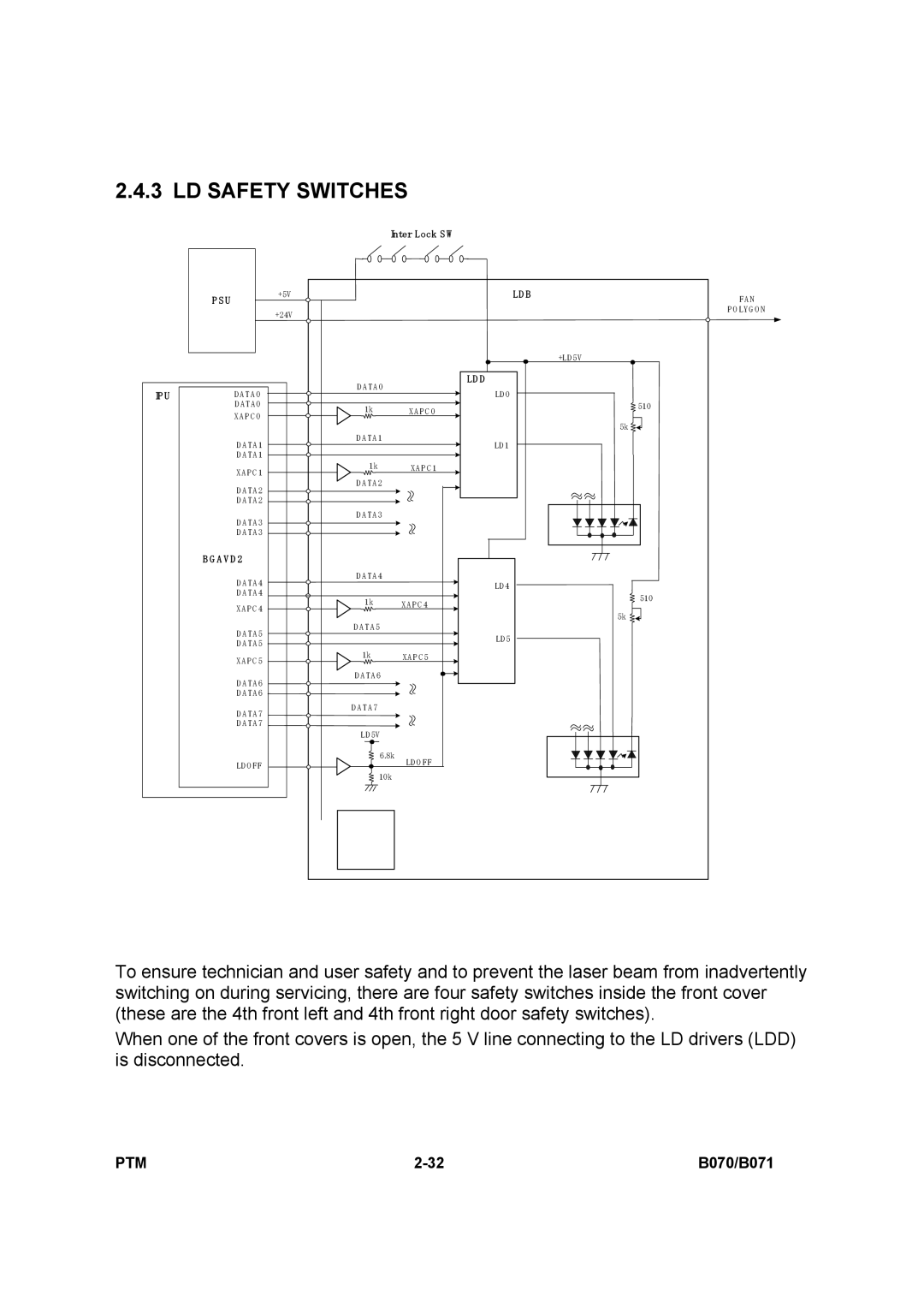 Toshiba E-STUDIO900 manual LD Safety Switches 