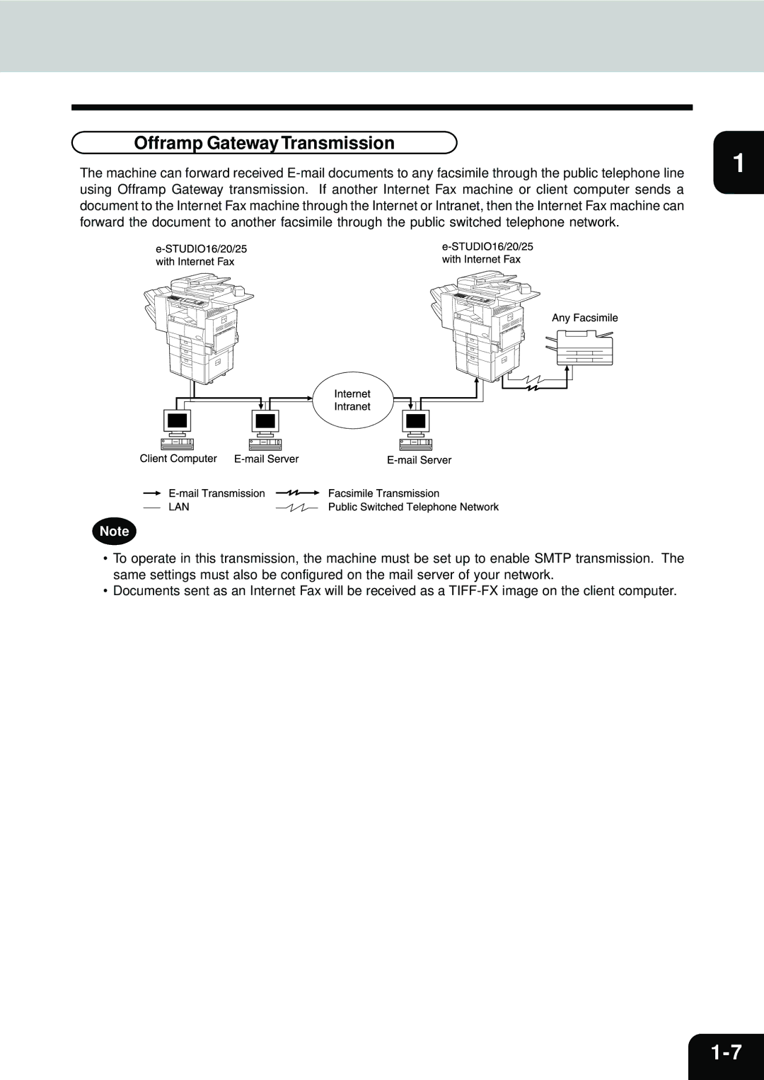 Toshiba E1-17063A manual Offramp Gateway Transmission 