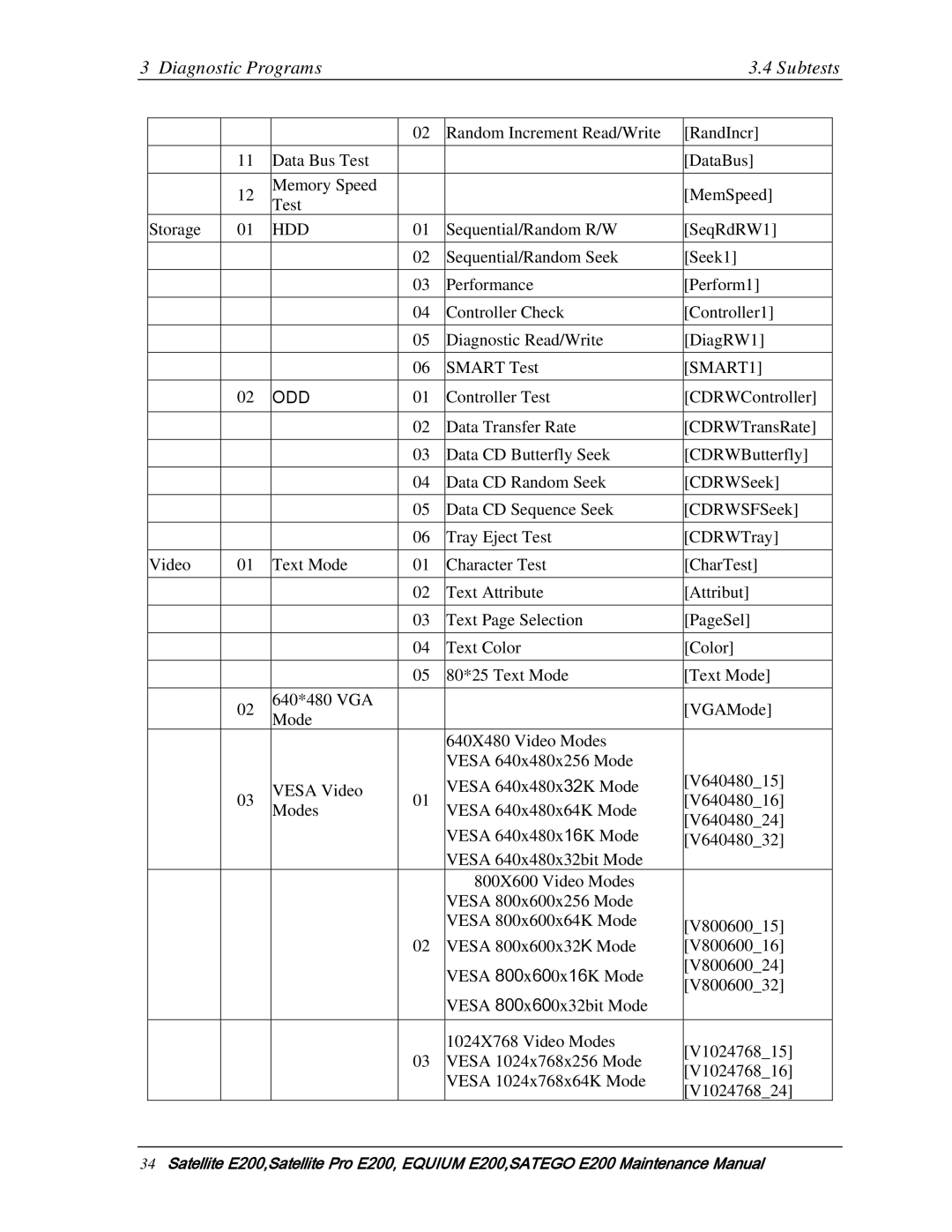 Toshiba E205 manual Diagnostic Programs Subtests, Hdd 