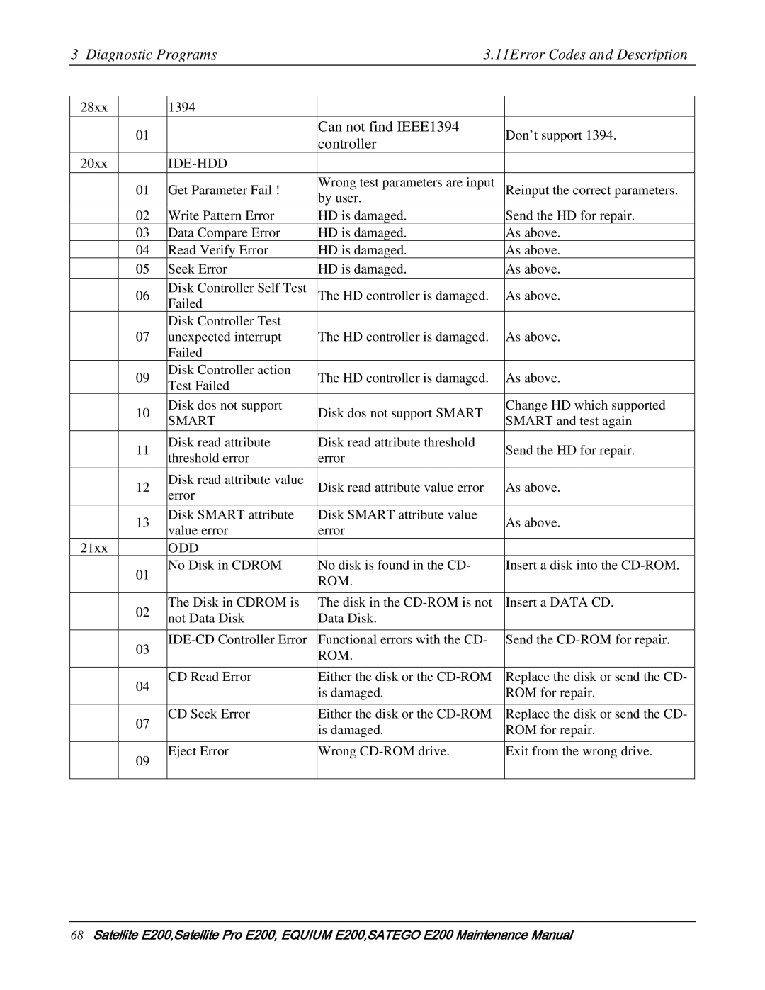 Toshiba E205 manual Can not find IEEE1394 