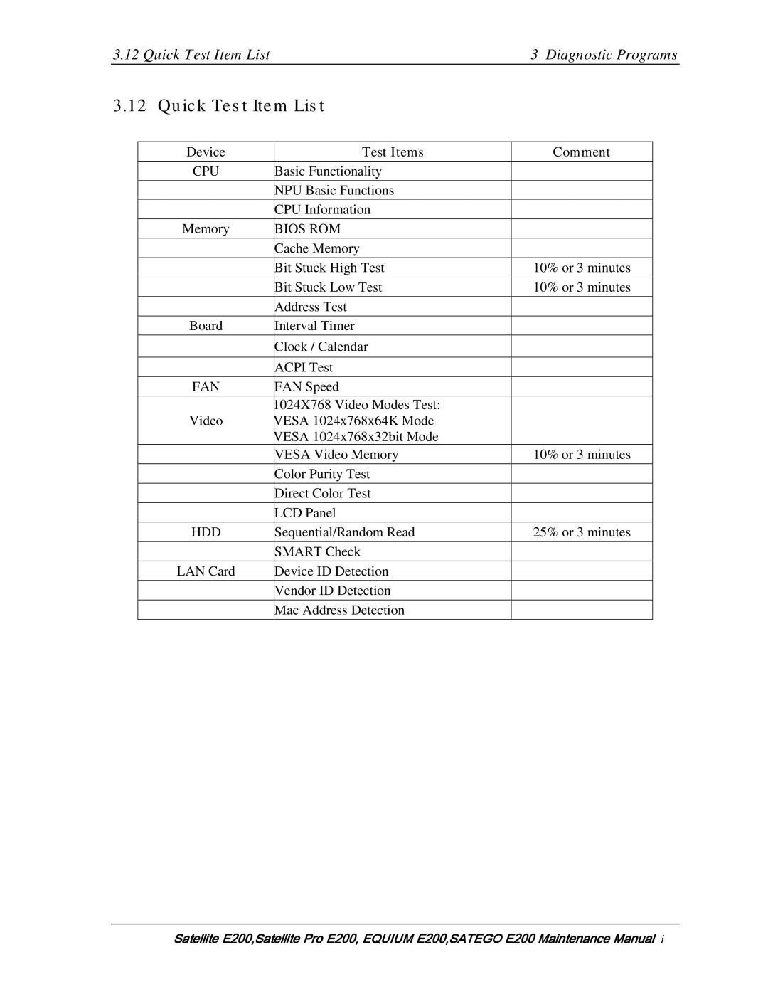 Toshiba E205 manual Quick Test Item List3 Diagnostic Programs 