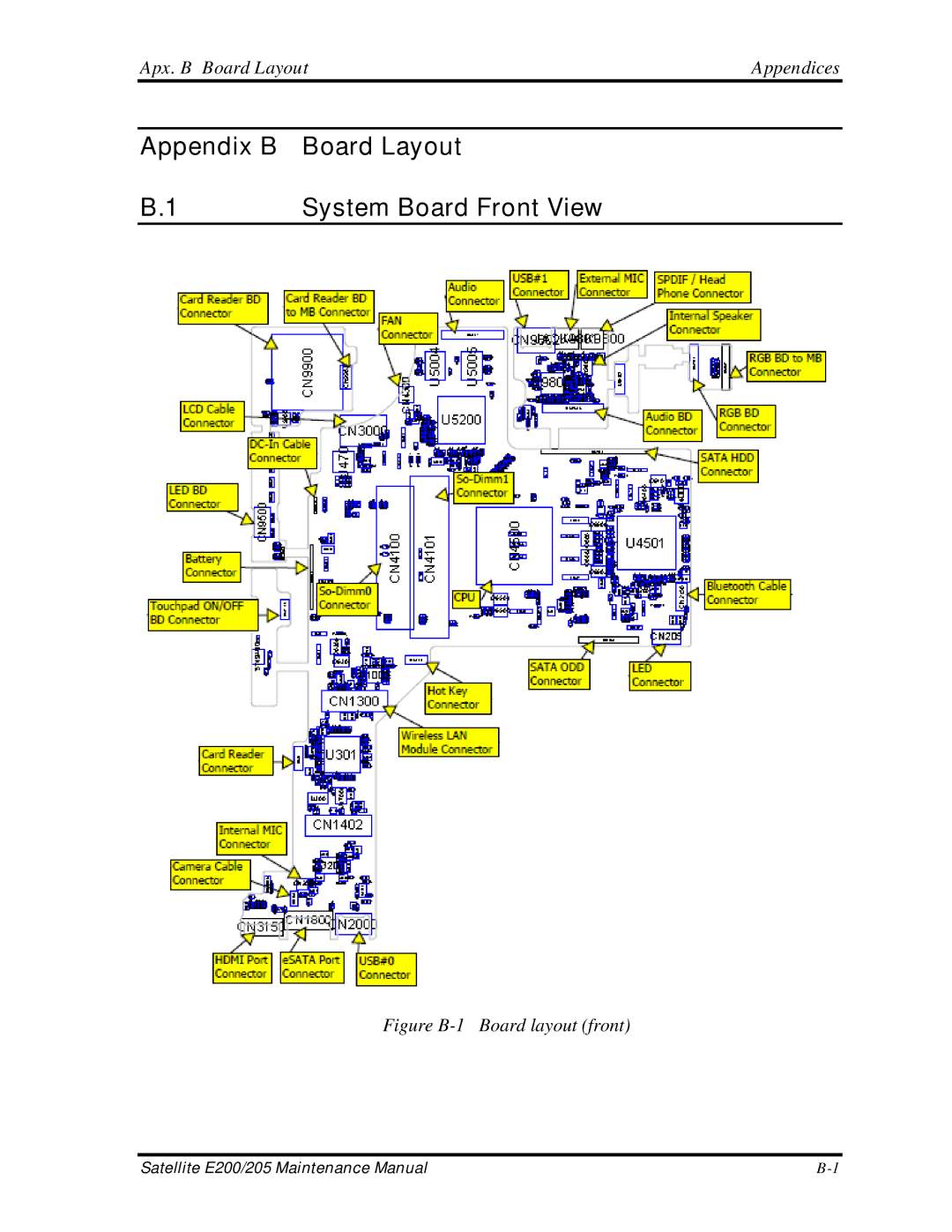 Toshiba E205 manual Apx. B Board Layout Appendices, Figure B-1 Board layout front 