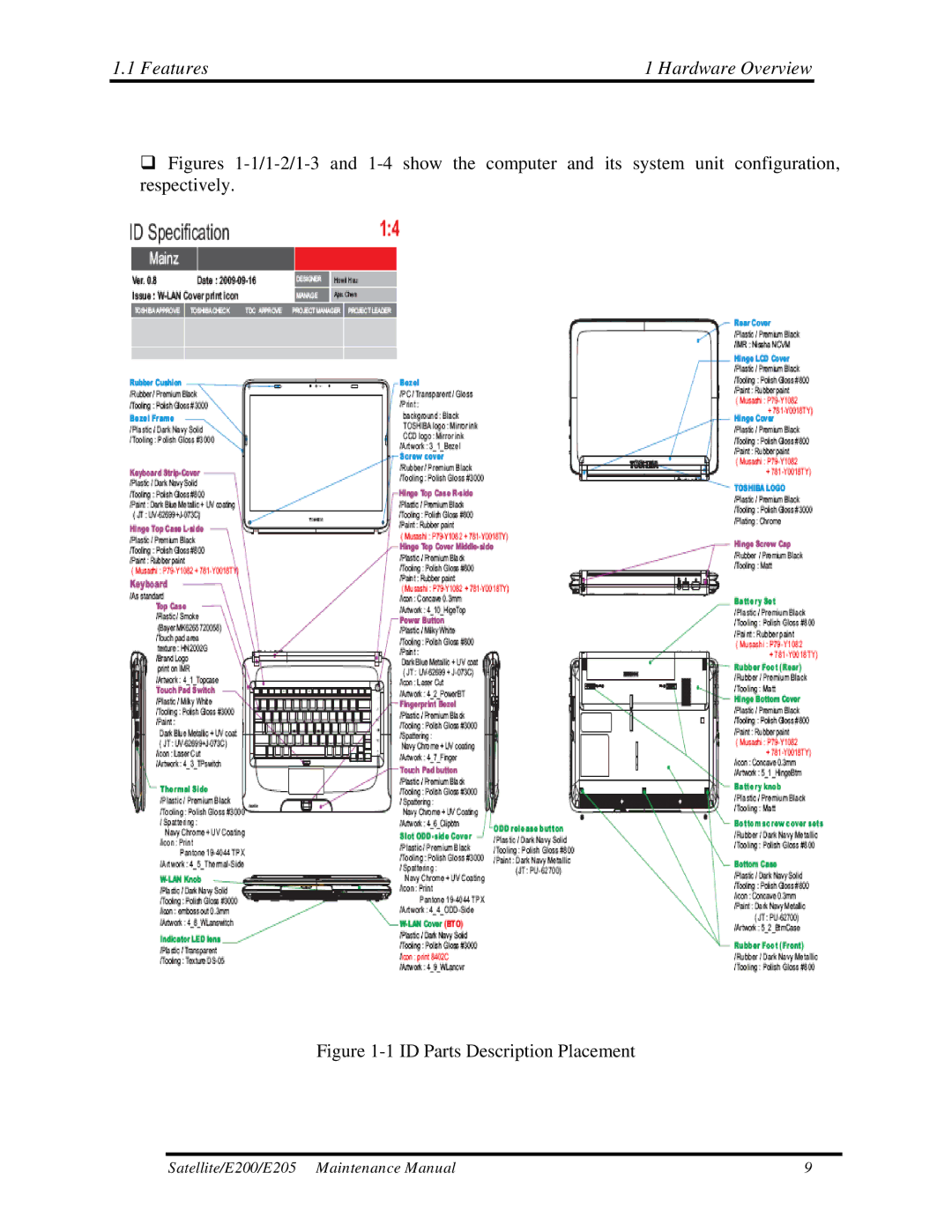 Toshiba E205 manual ID Parts Description Placement 