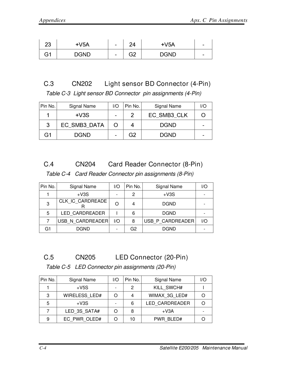 Toshiba E205 manual CN202, CN204 Card Reader Connector 8-Pin, CN205 LED Connector 20-Pin 