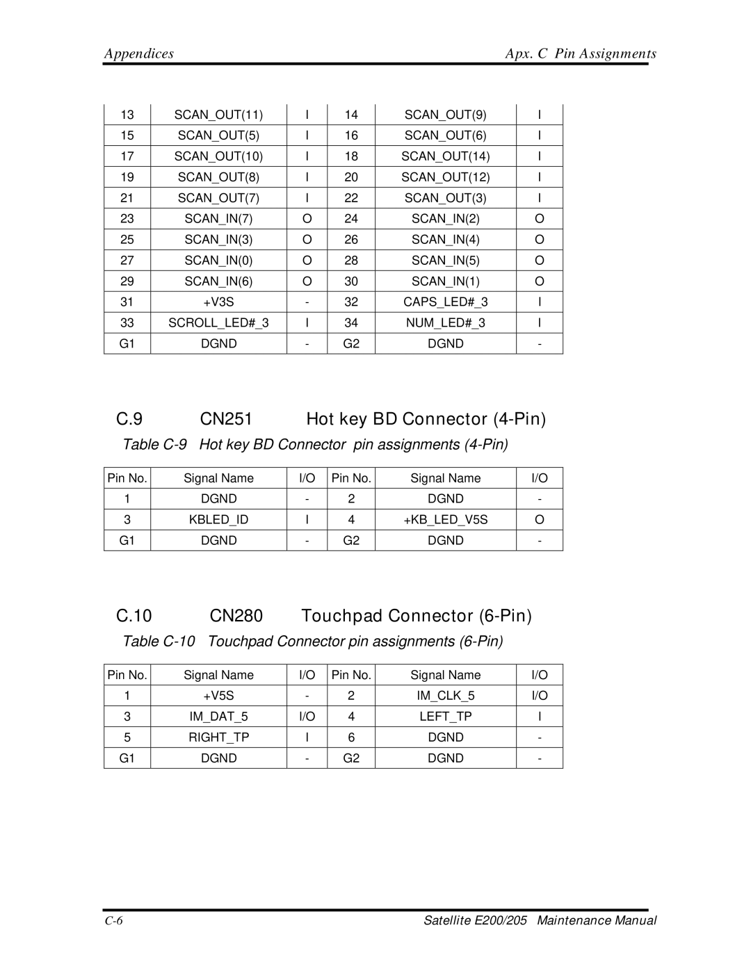 Toshiba E205 manual CN251 Hot key BD Connector 4-Pin, CN280 Touchpad Connector 6-Pin 