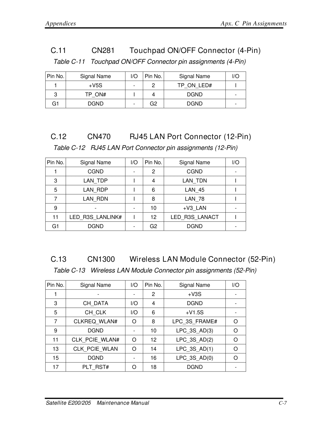 Toshiba E205 manual CN281, CN470, CN1300, AppendicesApx. C Pin Assignments 