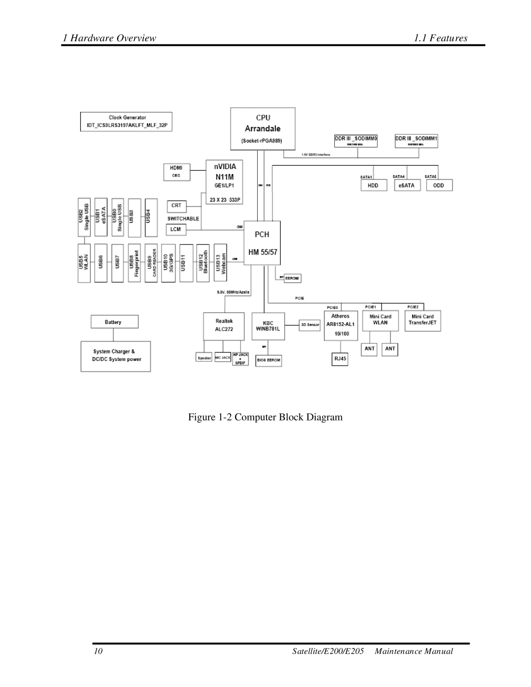 Toshiba E205 manual Computer Block Diagram 