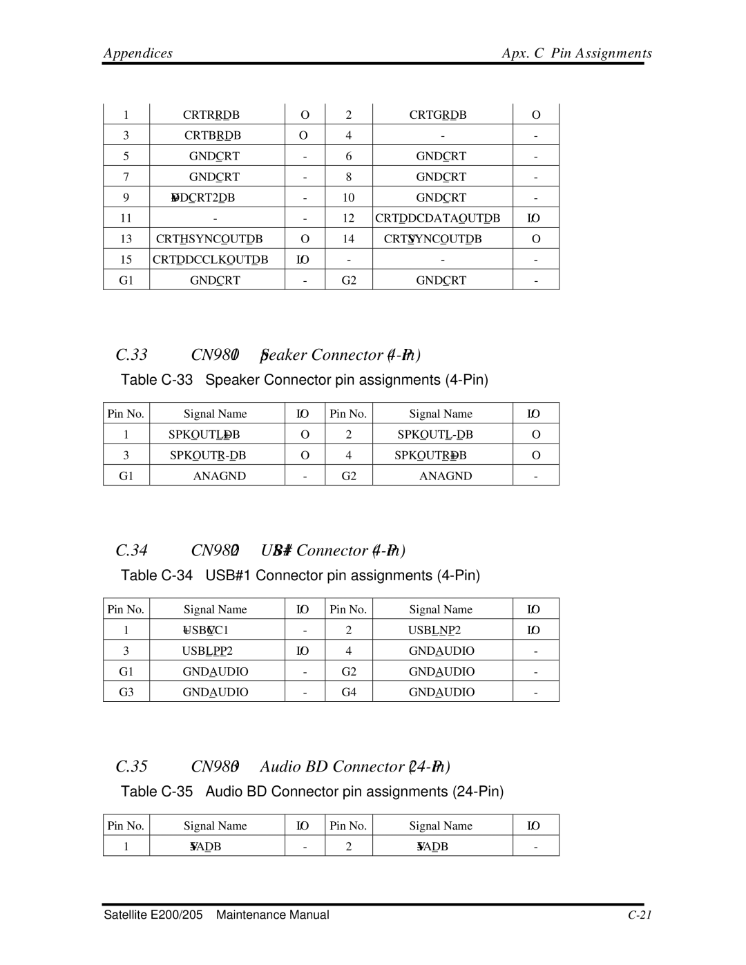 Toshiba E205 manual CN9801 Speaker Connector 4-Pin, CN9802 USB#1 Connector 4-Pin, CN9803 Audio BD Connector 24-Pin 