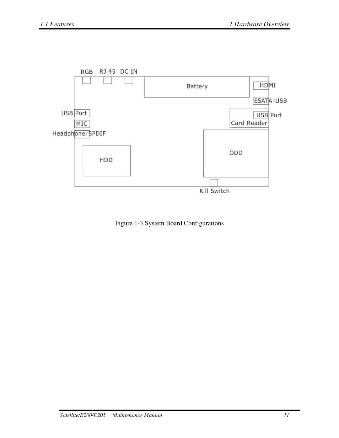 Toshiba E205 manual System Board Configurations 