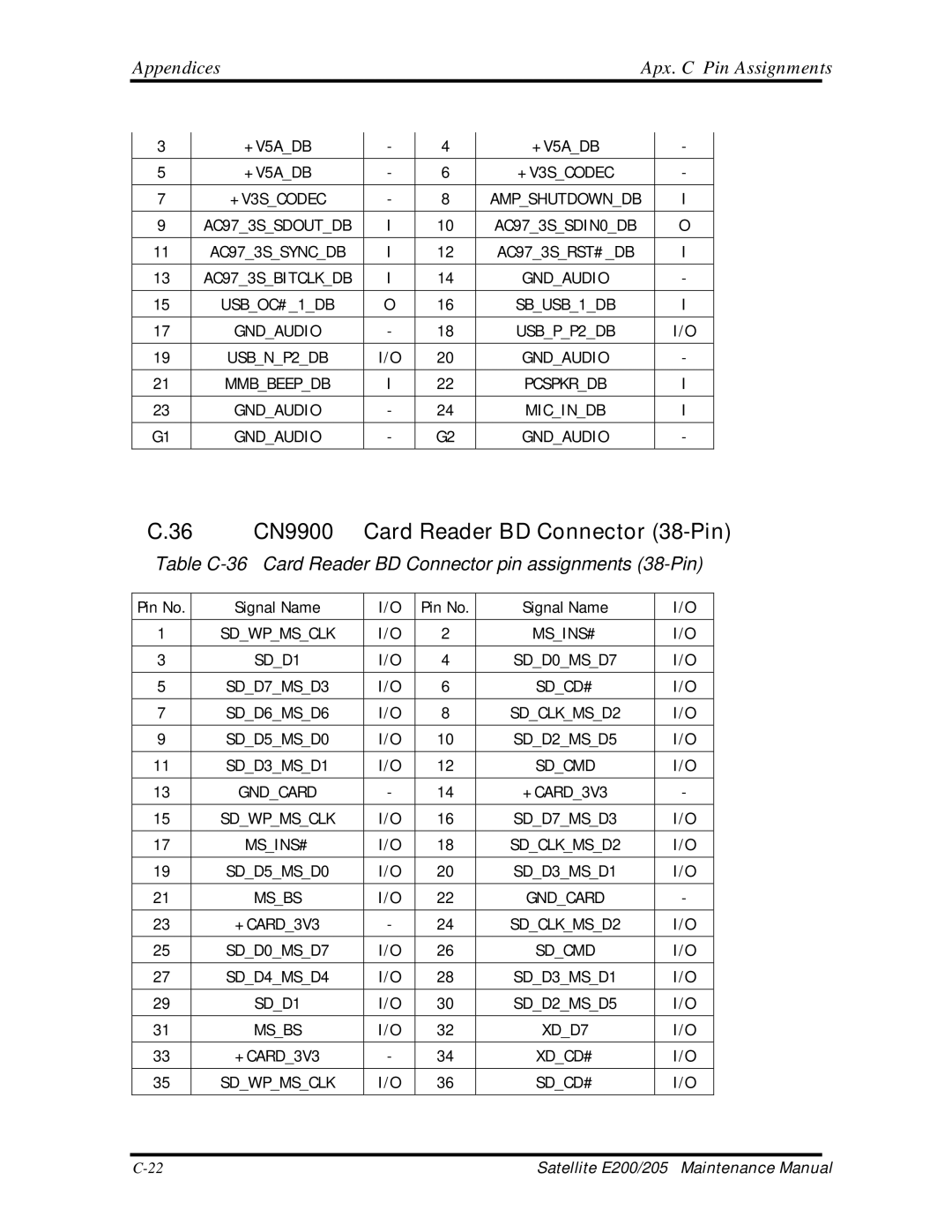 Toshiba E205 manual CN9900 Card Reader BD Connector 38-Pin, Table C-36 Card Reader BD Connector pin assignments 38-Pin 