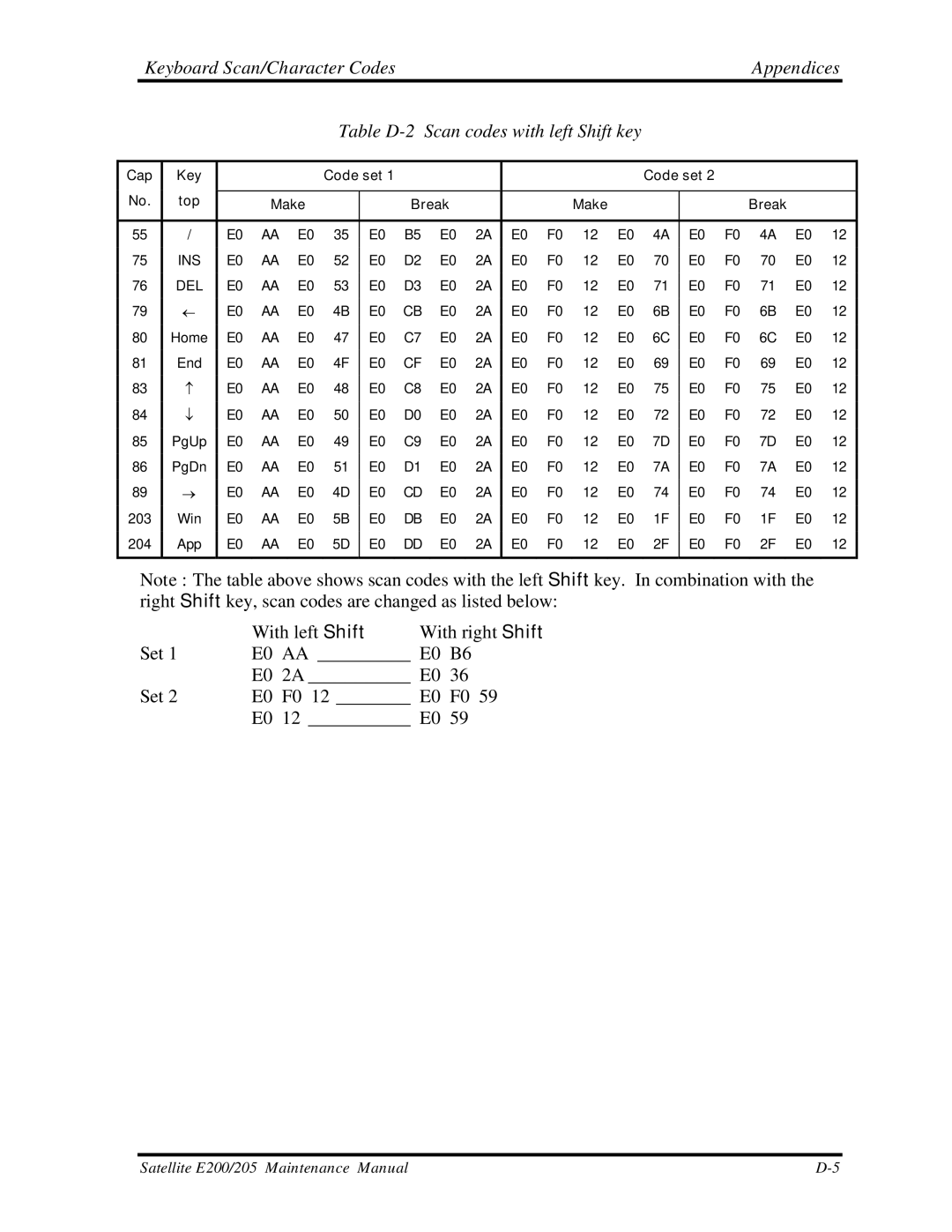 Toshiba E205 manual Table D-2 Scan codes with left Shift key 