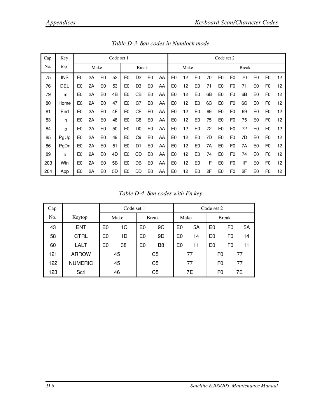 Toshiba E205 manual Table D-3 Scan codes in Numlock mode 