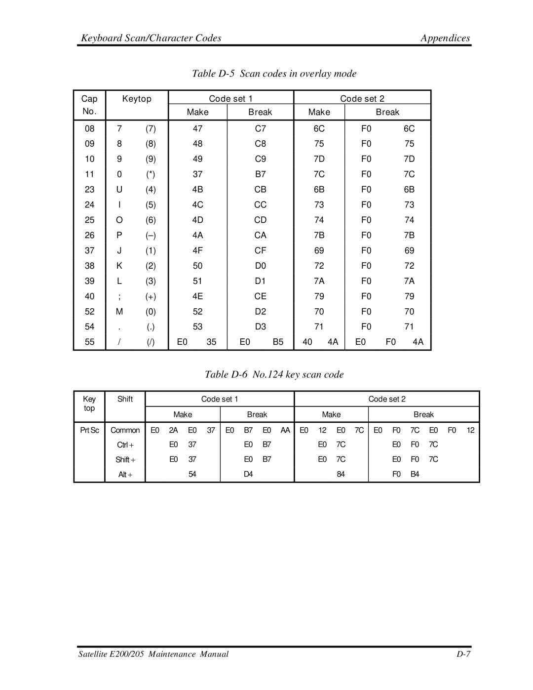 Toshiba E205 manual Table D-5 Scan codes in overlay mode 