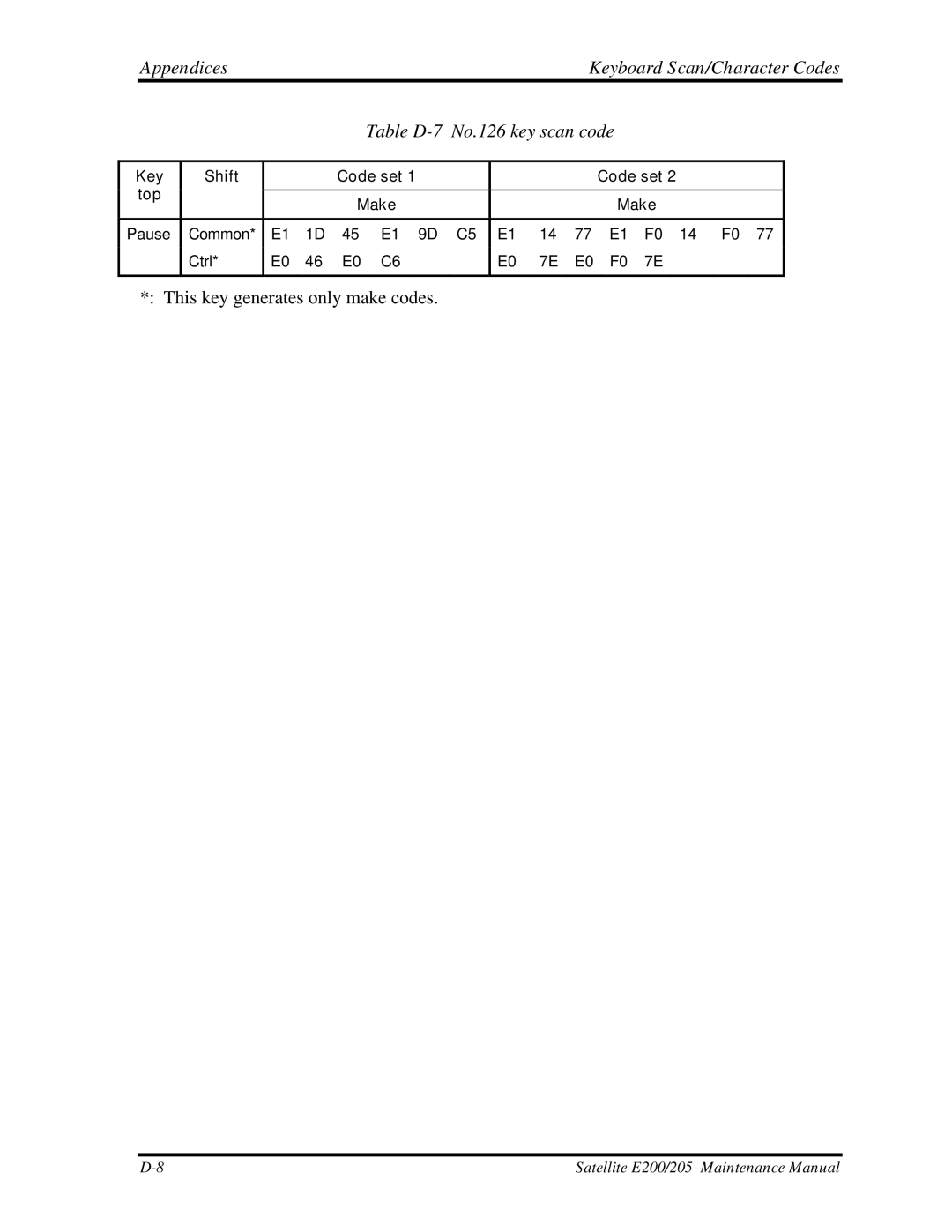 Toshiba E205 manual Table D-7 No.126 key scan code 