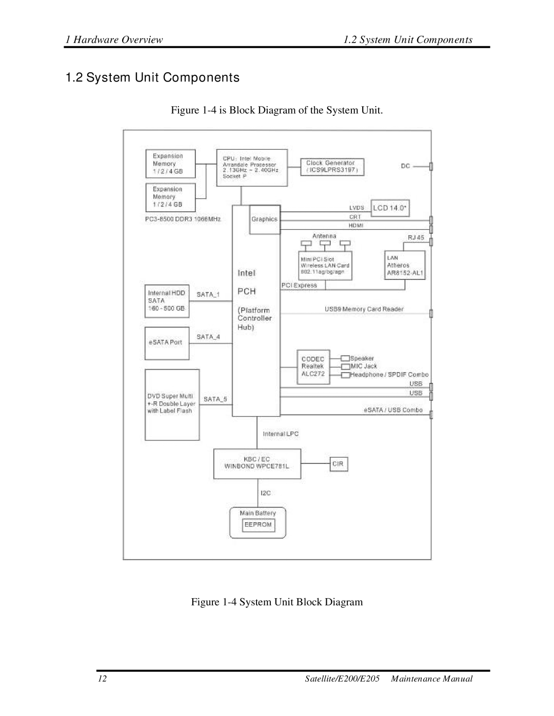 Toshiba E205 manual Hardware Overview System Unit Components 