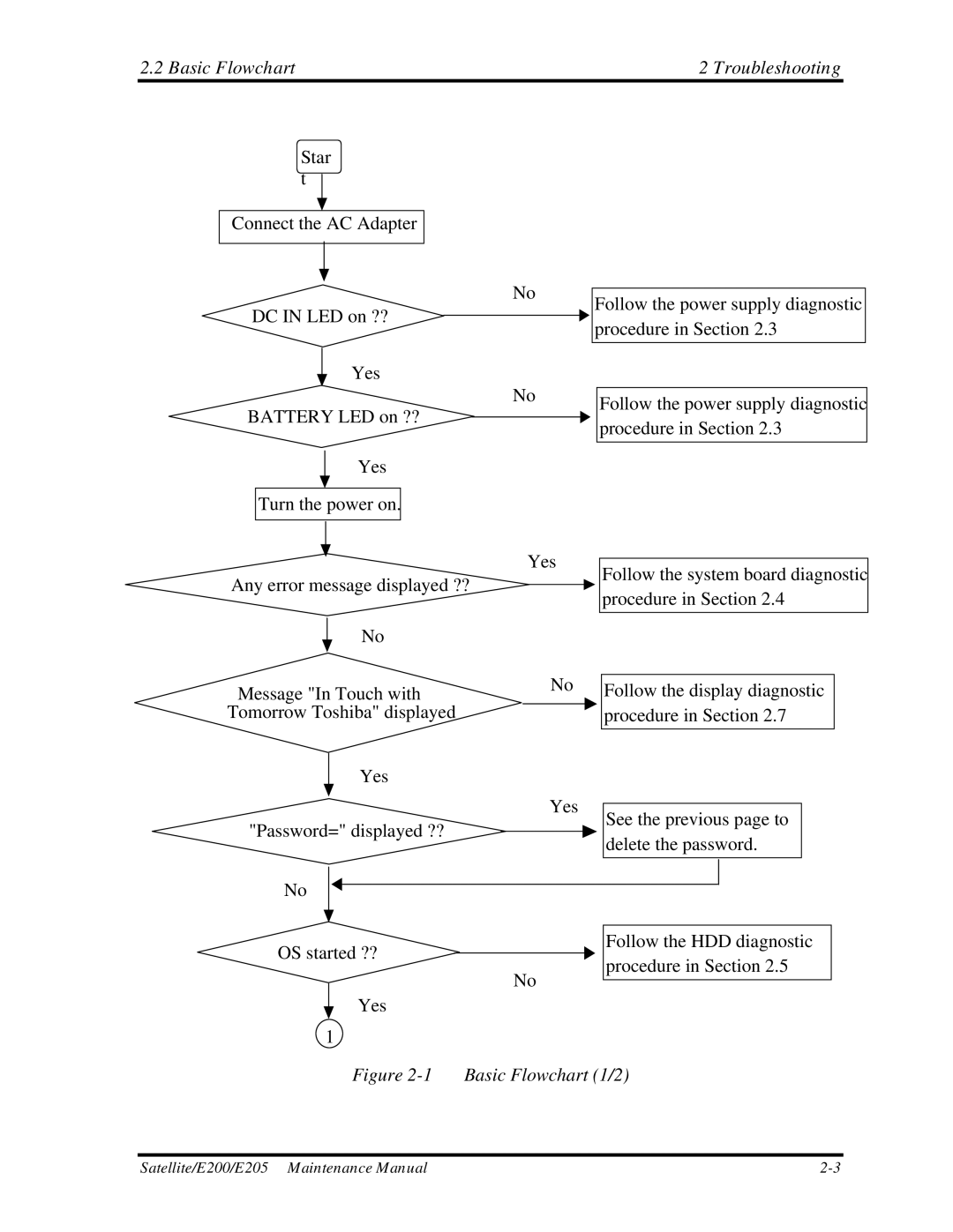 Toshiba E205 manual Basic Flowchart Troubleshooting, Basic Flowchart 1/2 