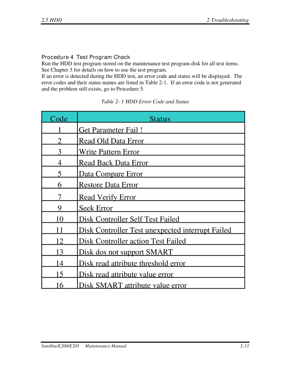 Toshiba E205 manual Procedure 4 Test Program Check, HDD Error Code and Status 