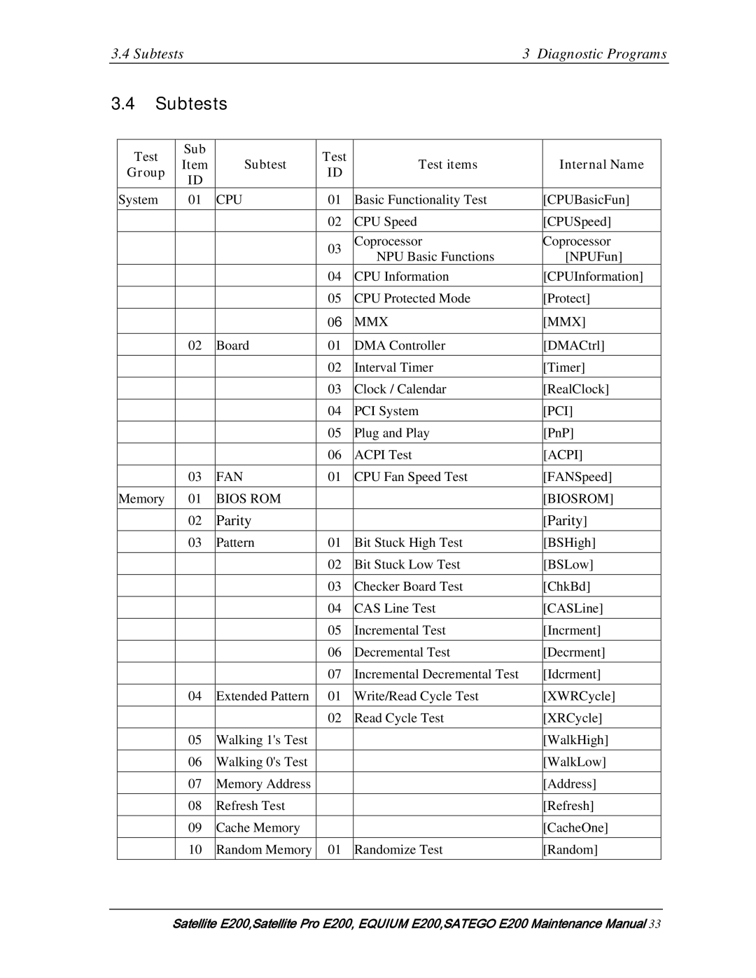 Toshiba E205 manual Subtests Diagnostic Programs 