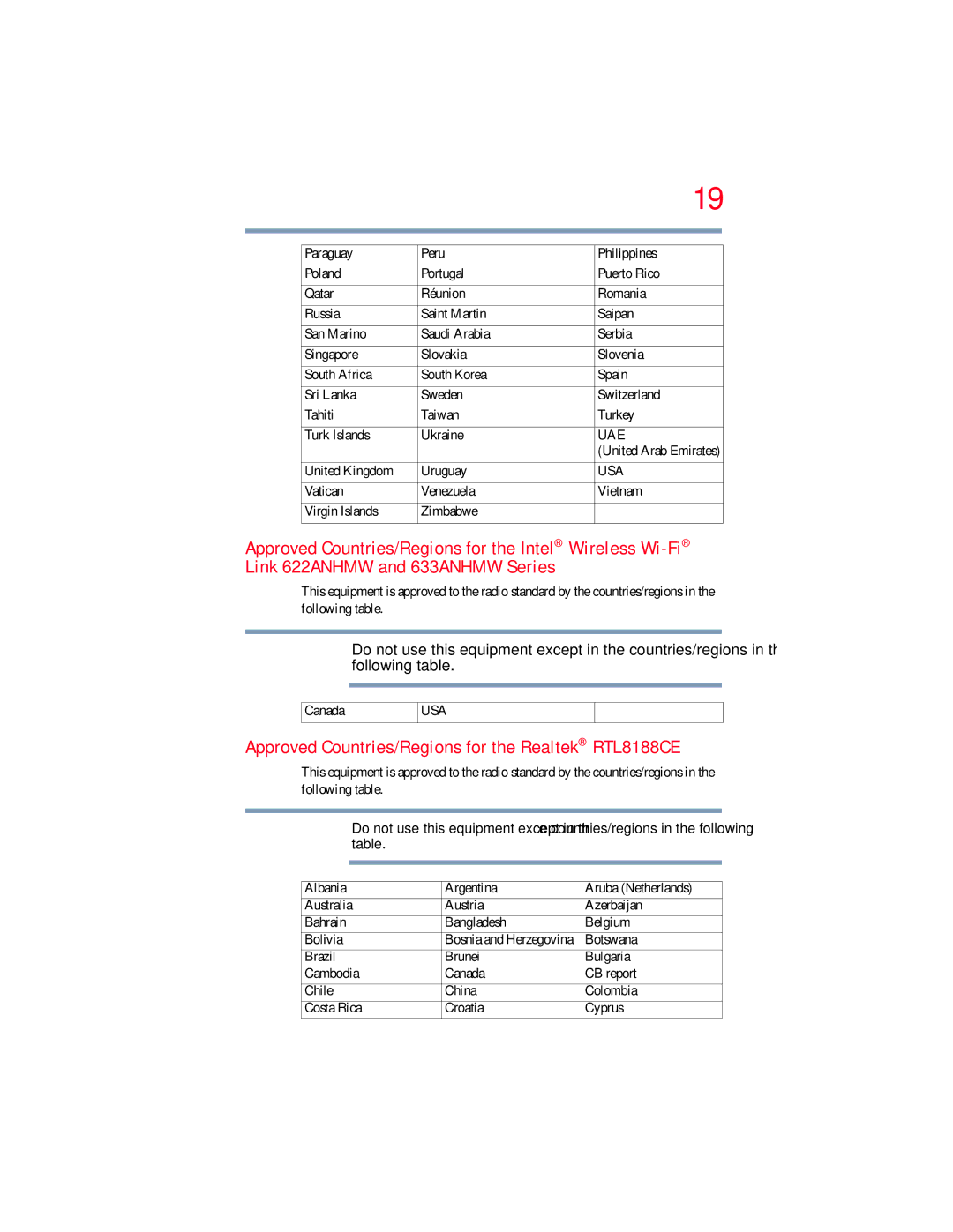 Toshiba E300 manual Approved Countries/Regions for the Realtek RTL8188CE 