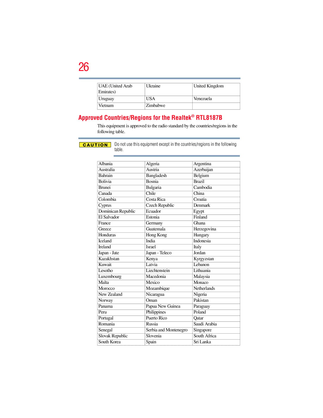 Toshiba E300 manual Approved Countries/Regions for the Realtek RTL8187B 