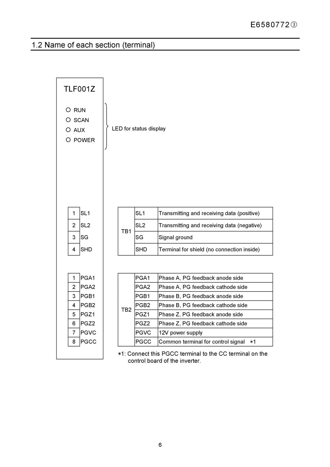 Toshiba instruction manual E6580772③ Name of each section terminal, TLF001Z 