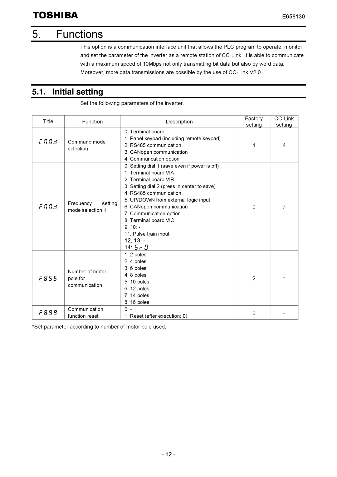 Toshiba E6581830 instruction manual Functions, Initial setting 