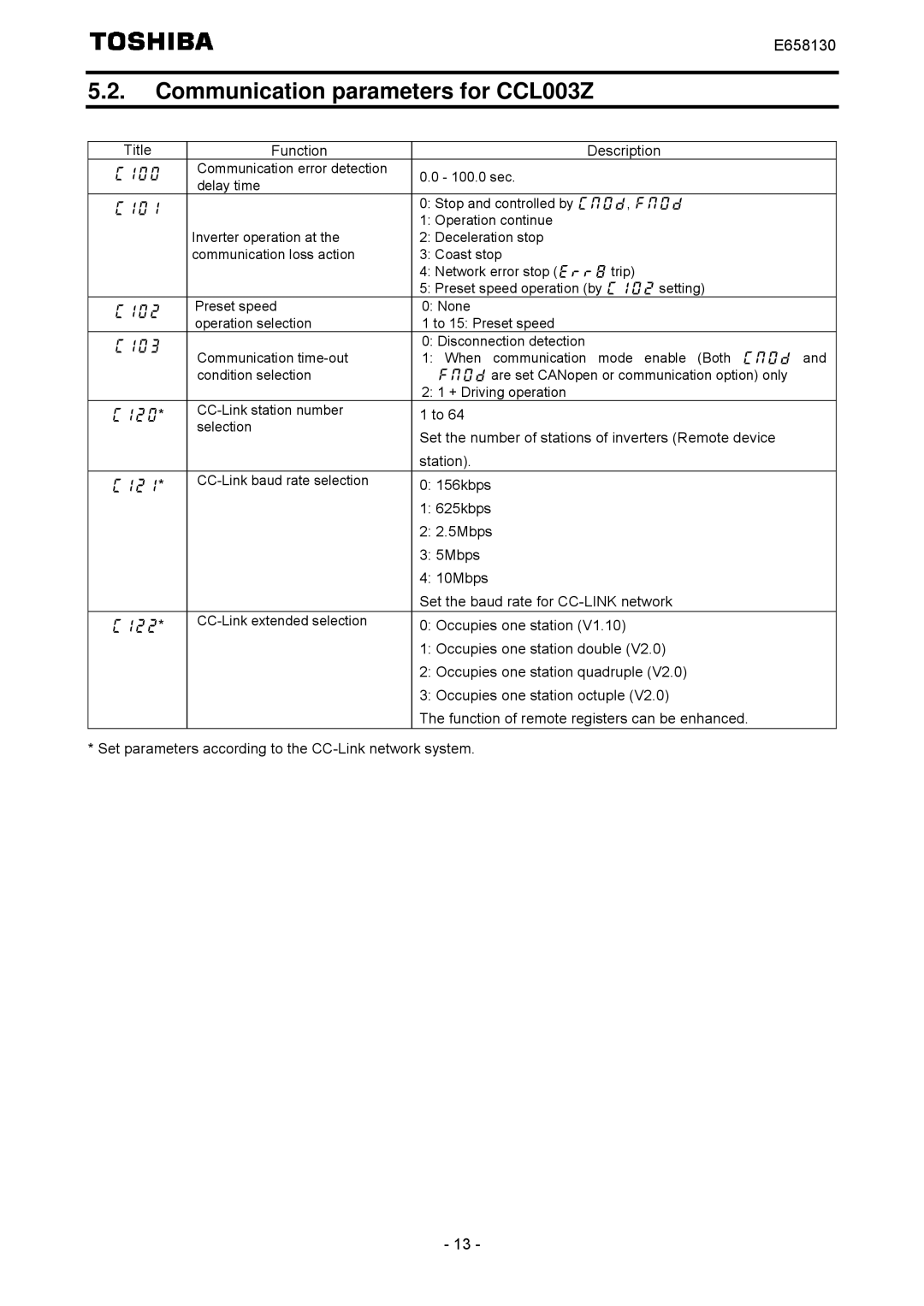 Toshiba E6581830 instruction manual Communication parameters for CCL003Z, C101 