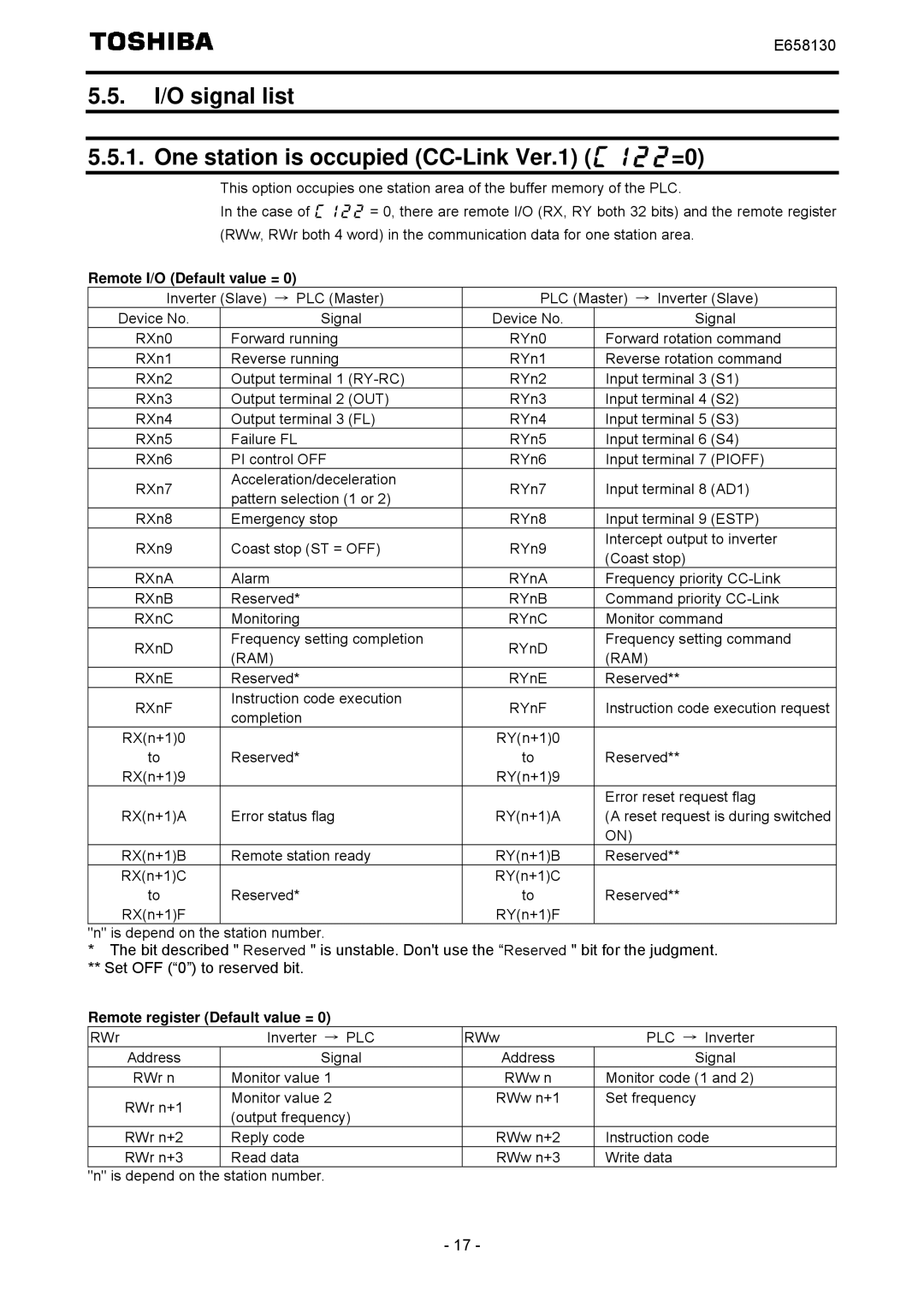 Toshiba E6581830 instruction manual I/O signal list One station is occupied CC-Link Ver.1 c122=0, Ram 