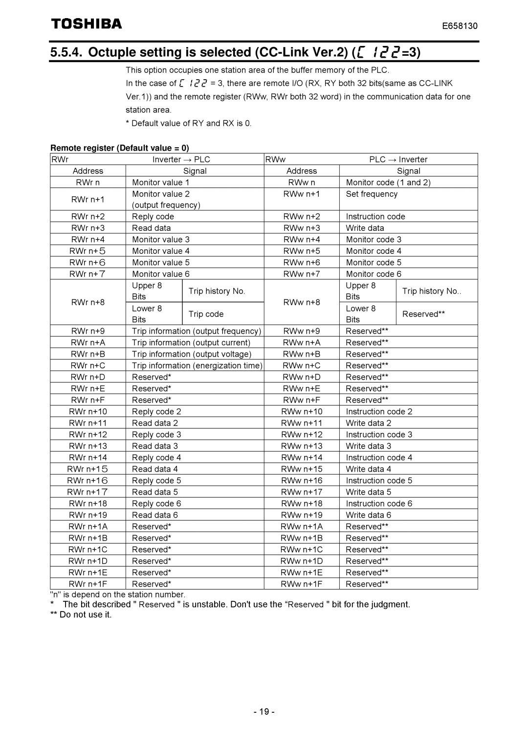 Toshiba E6581830 instruction manual Octuple setting is selected CC-Link Ver.2 c122=3 