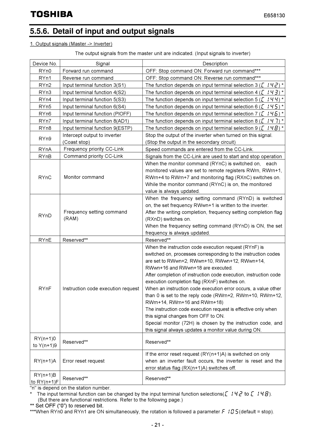 Toshiba E6581830 instruction manual Detail of input and output signals, RYnF Instruction code execution request 