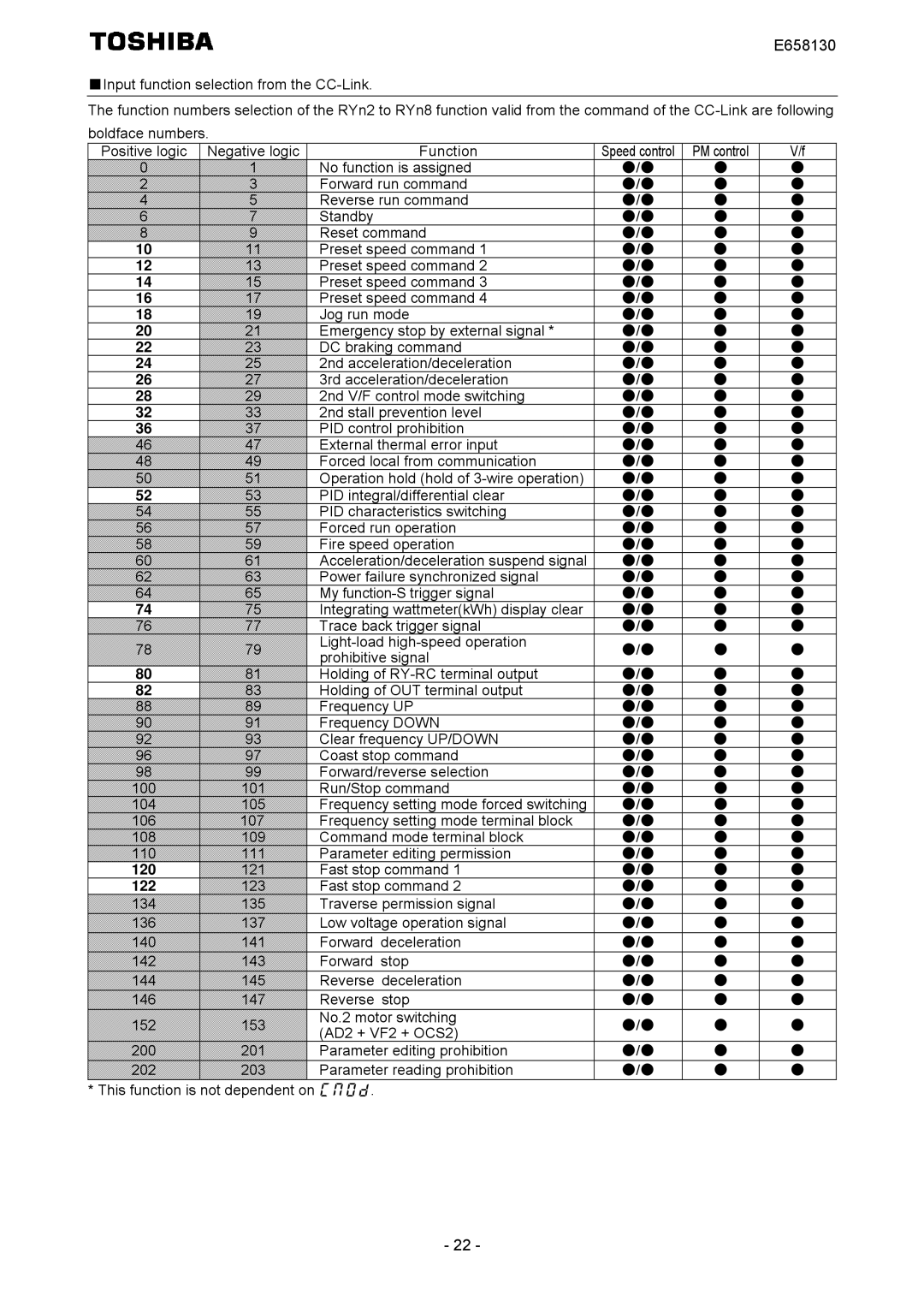 Toshiba E6581830 instruction manual 120 