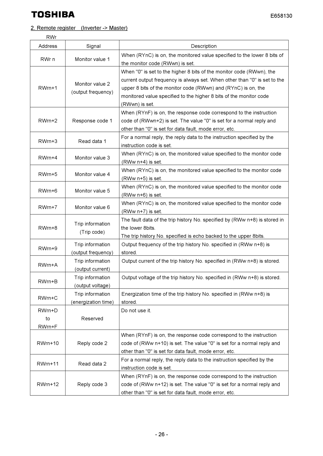 Toshiba E6581830 instruction manual Monitor code RWwn is set 